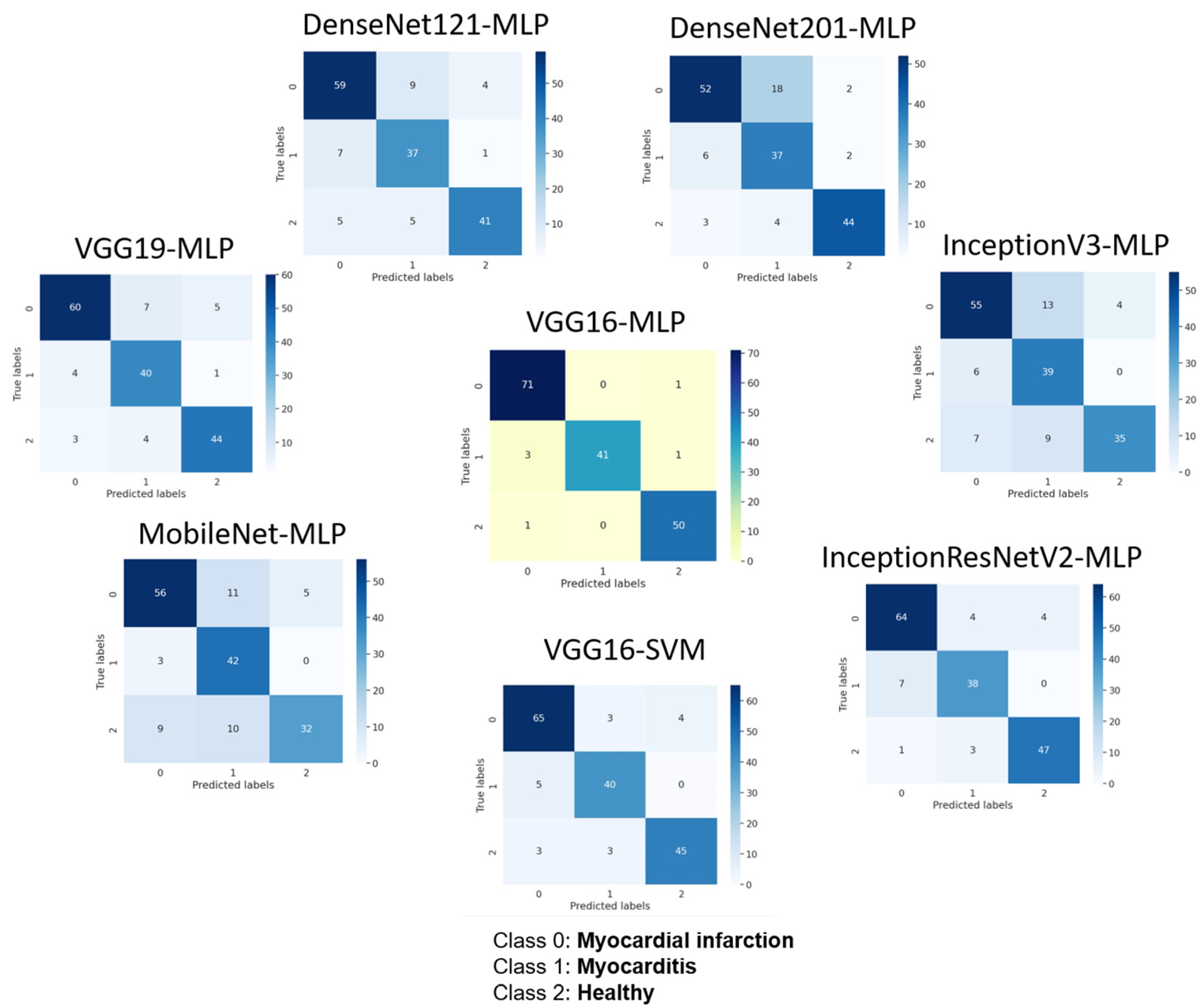 Diagnostics 15 00207 g005