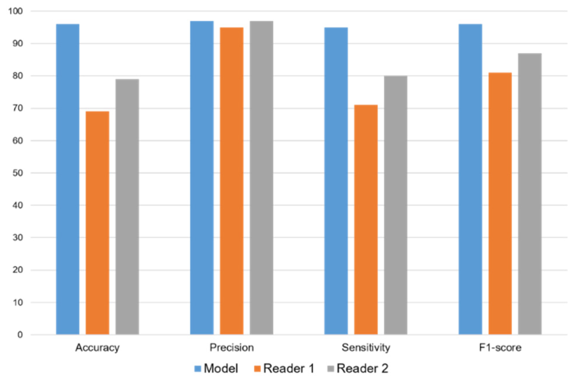 Diagnostics 15 00207 g008