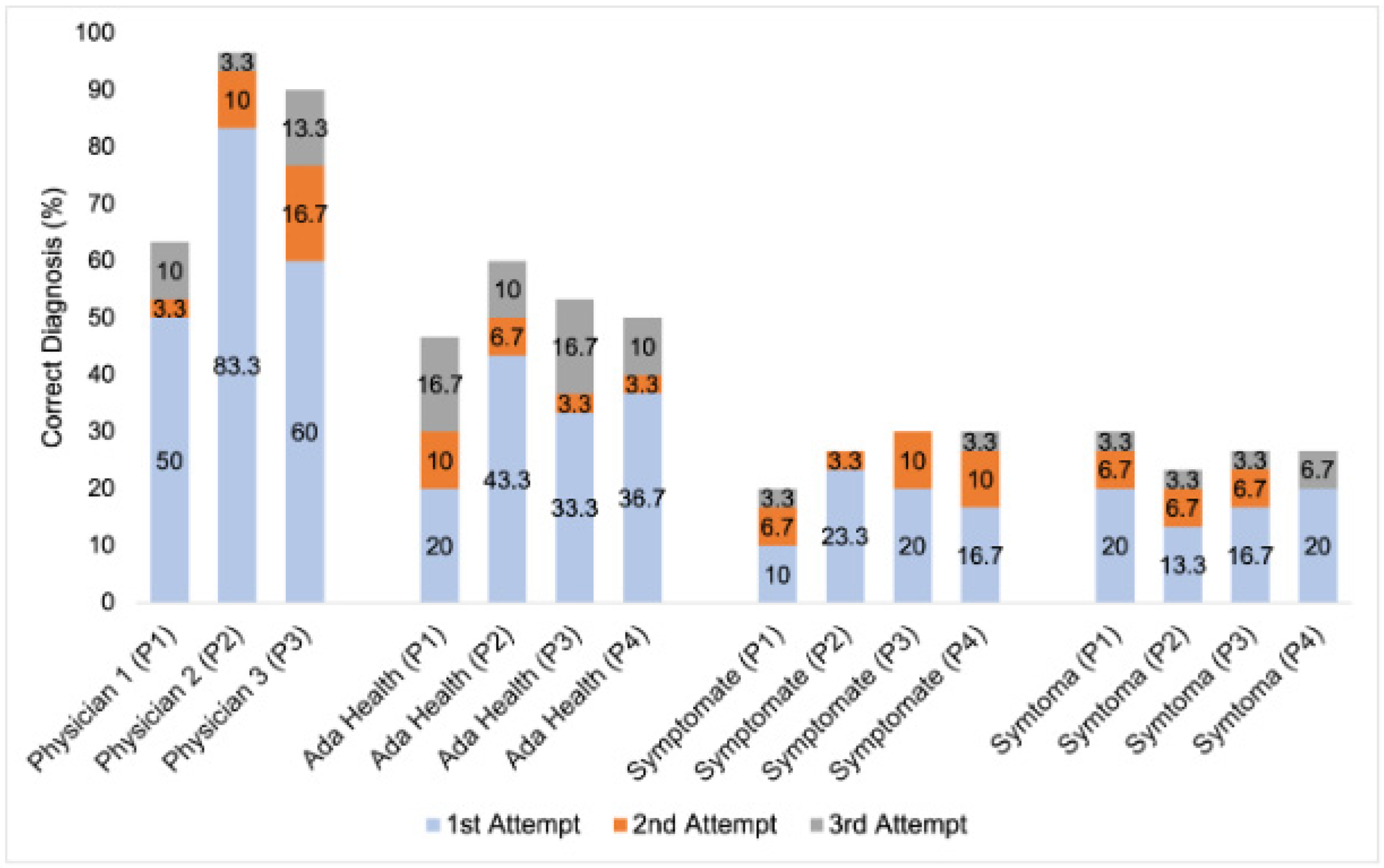 Diagnostics 15 00221 g002