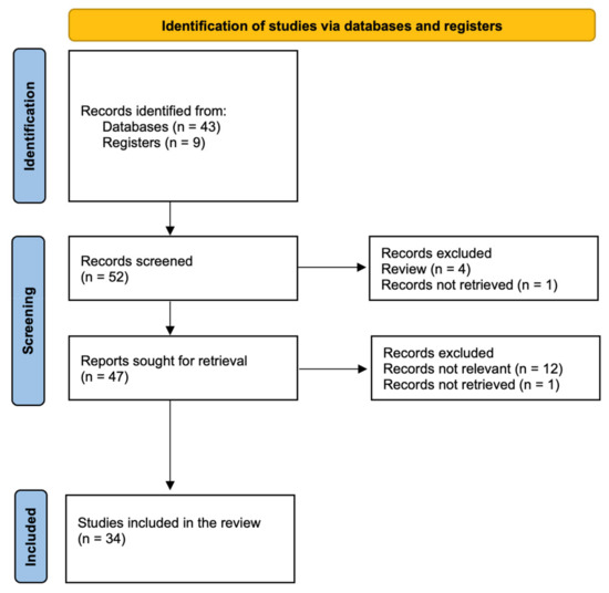 Diagnostics 15 00251 g001