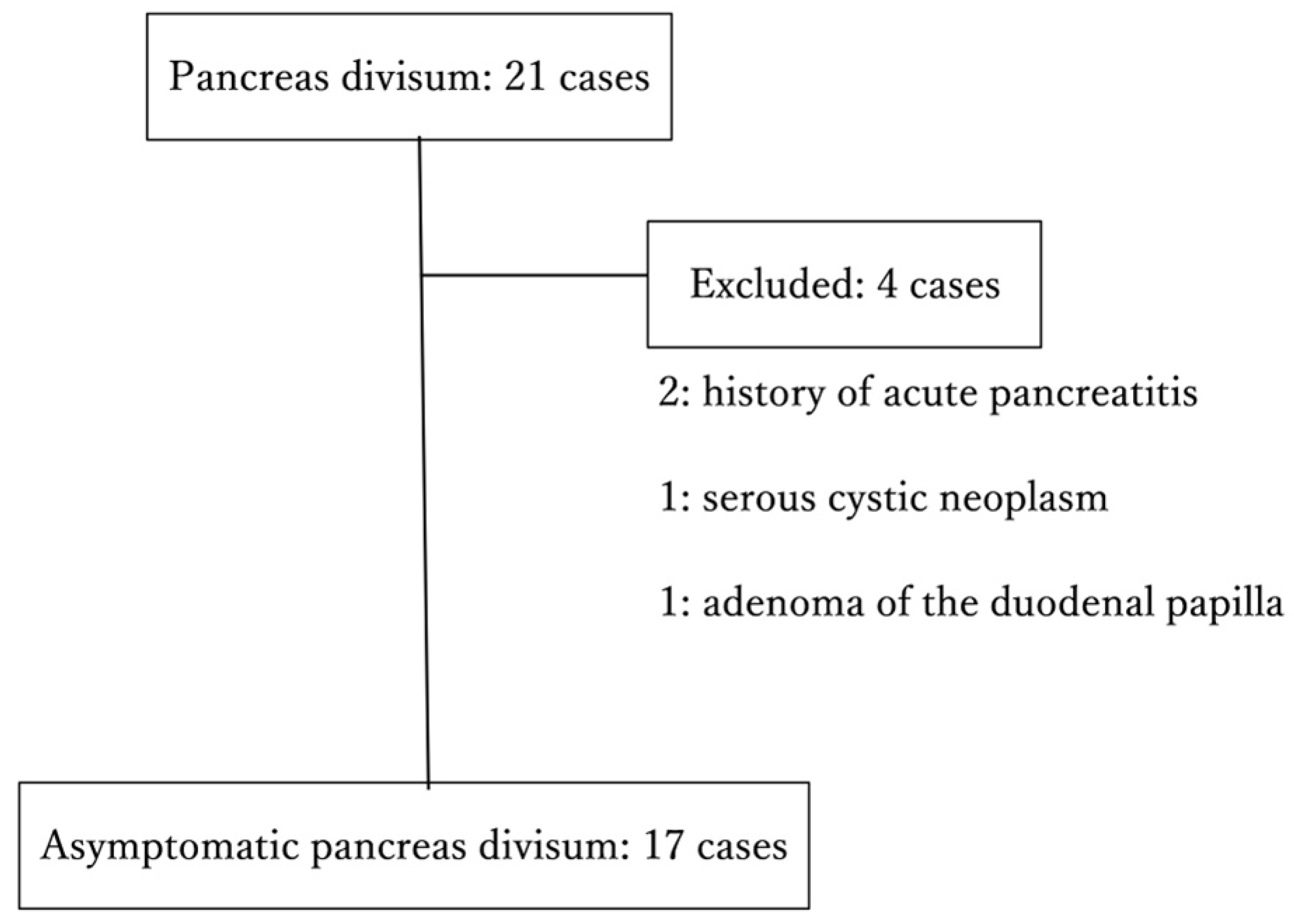 Diagnostics 15 00253 g001