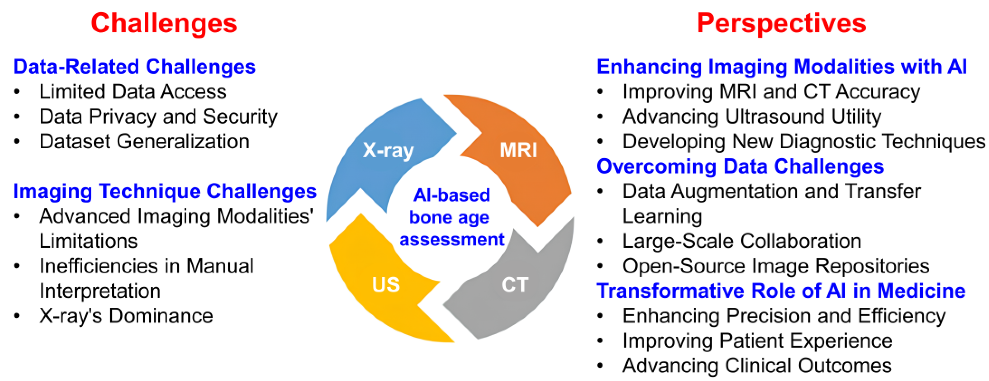 Diagnostics 15 00257 g002