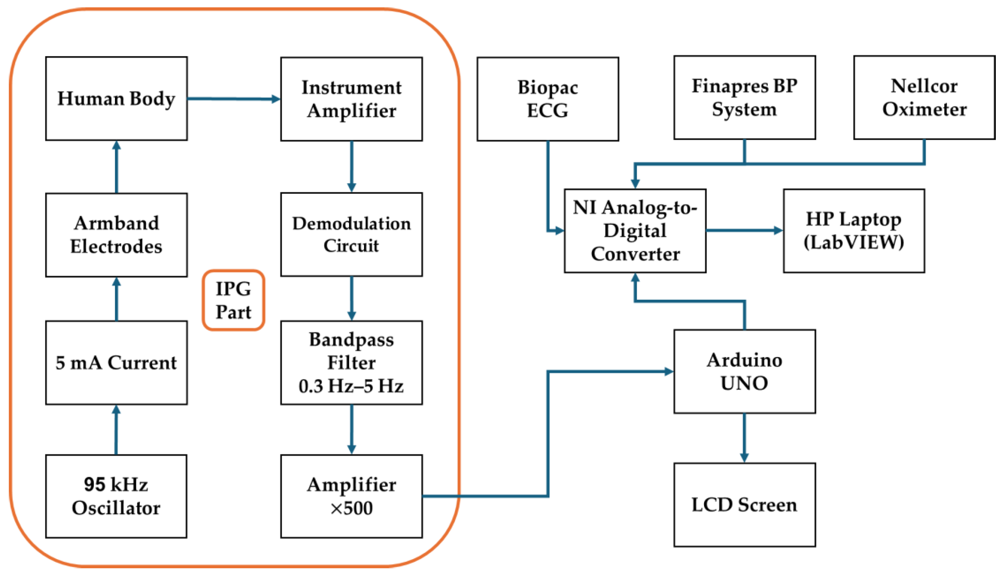 Diagnostics 15 00261 g001 Diagnostics 15 00261 g001