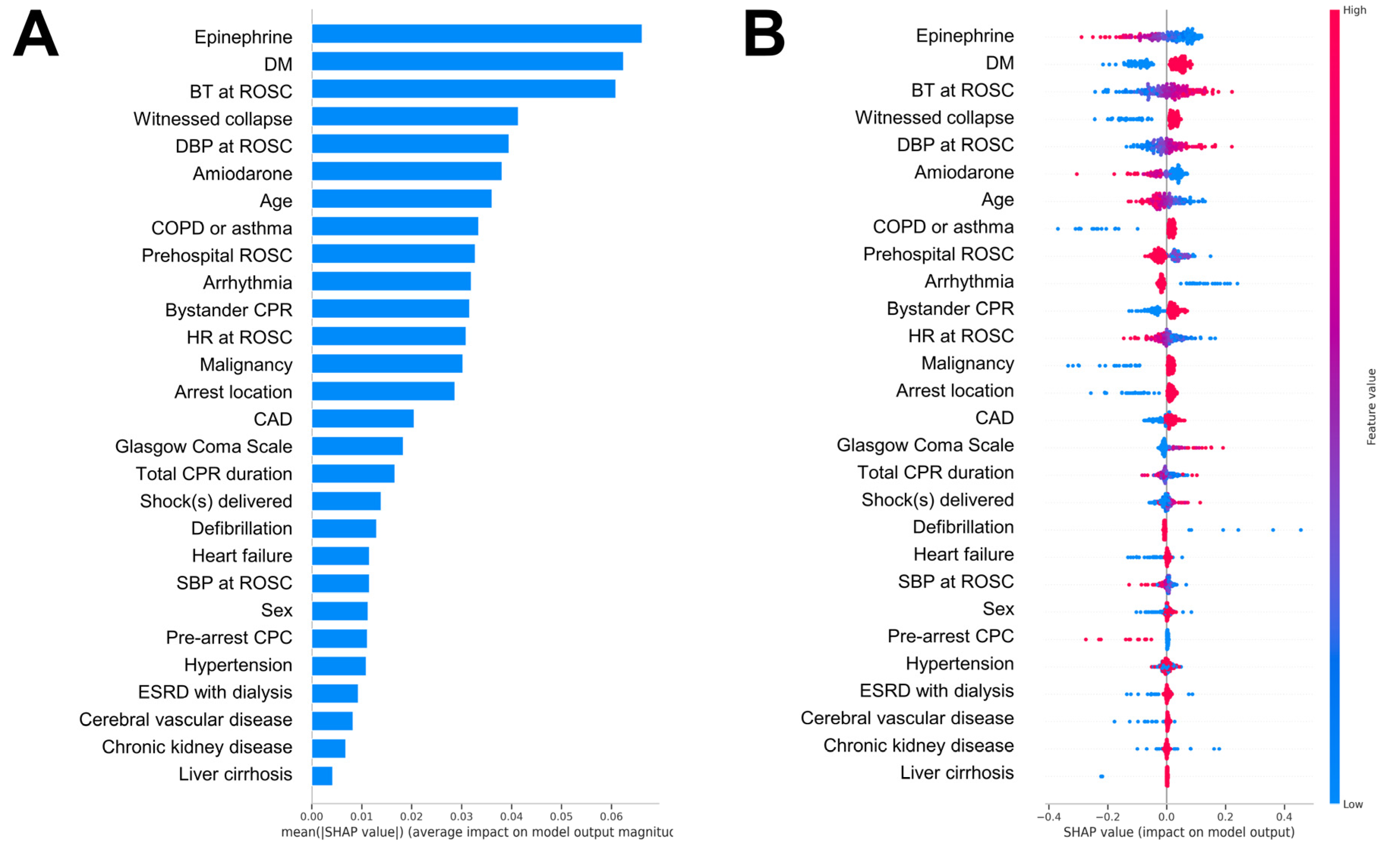 Diagnostics 15 00267 g003