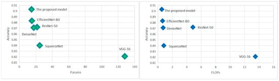 Diagnostics 15 00271 g007