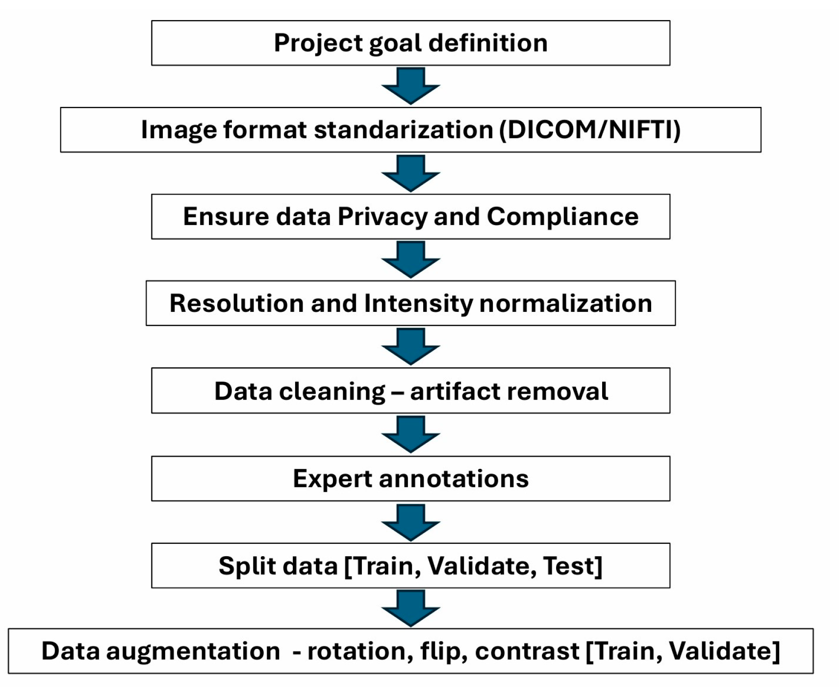Diagnostics 15 00282 g003