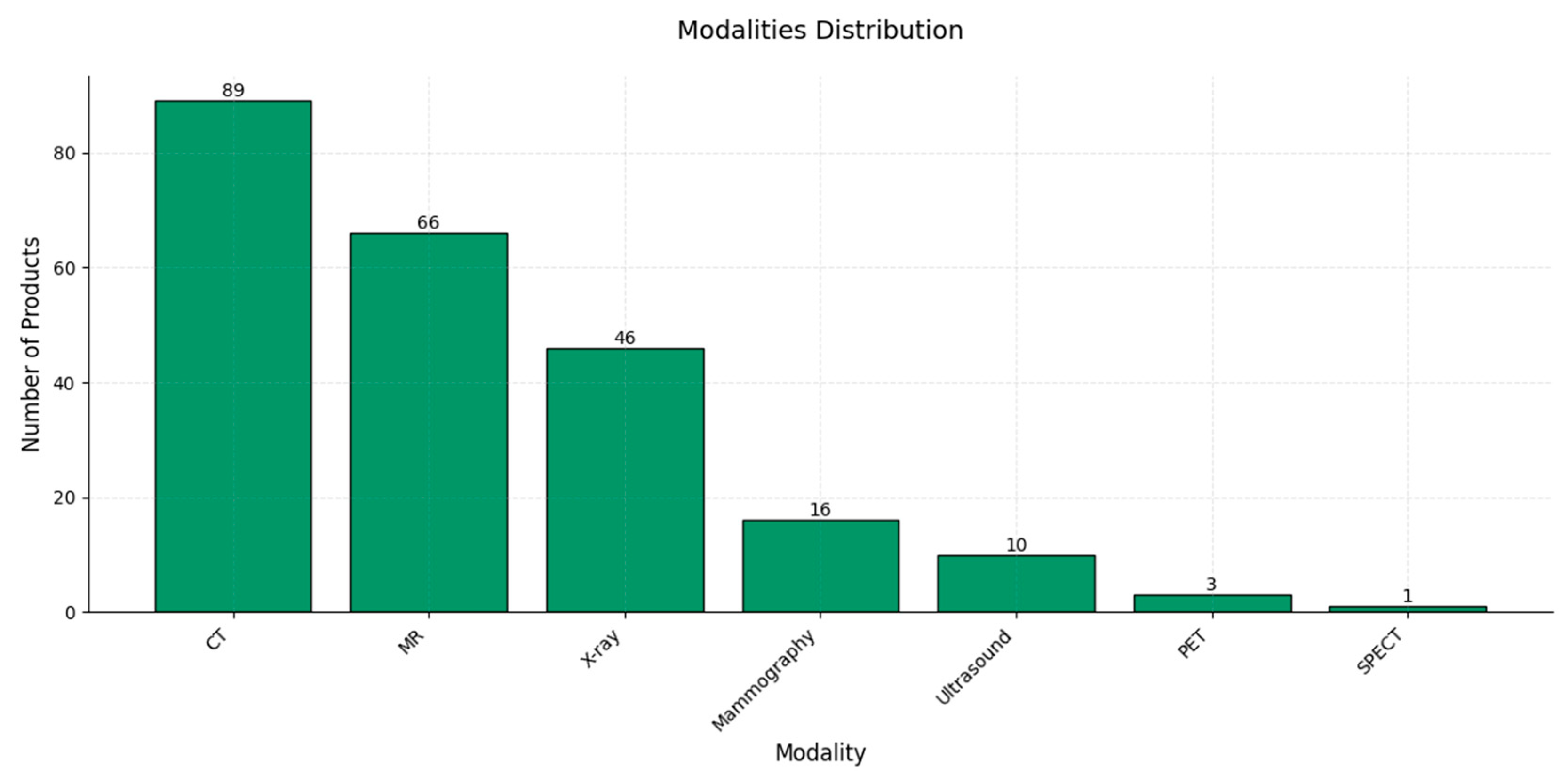 Diagnostics 15 00282 g008