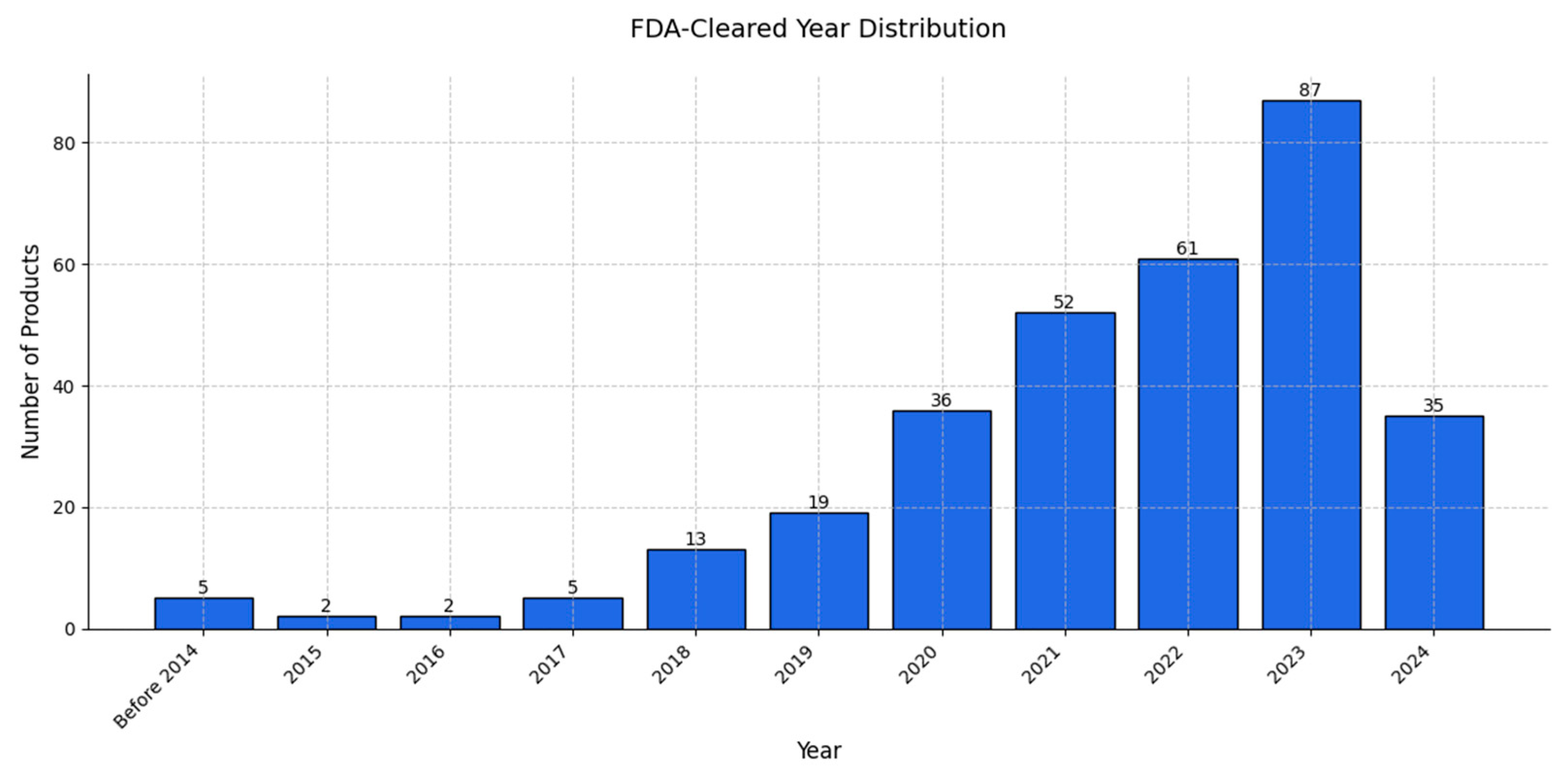 Diagnostics 15 00282 g012