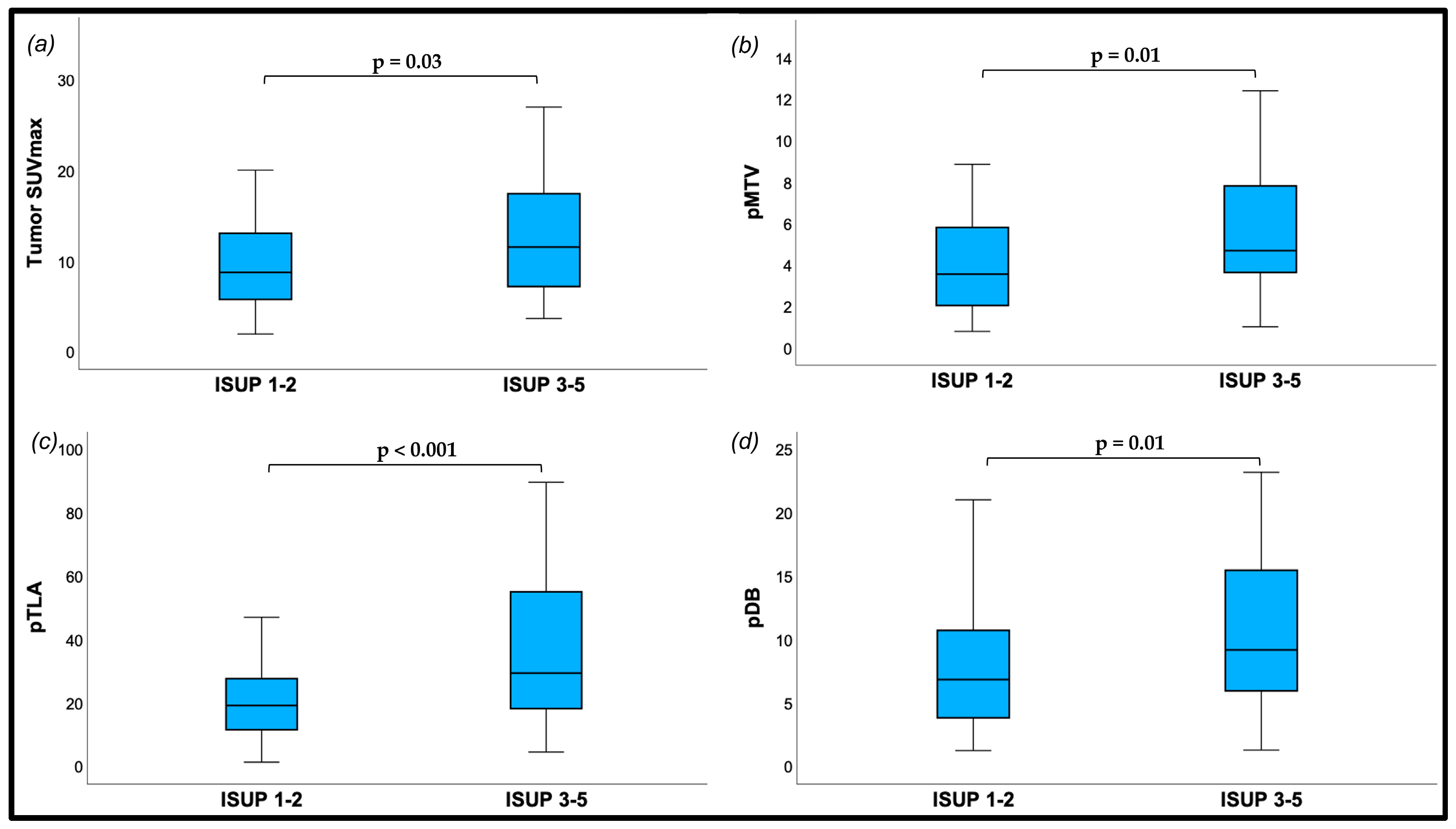 Diagnostics 15 00301 g003