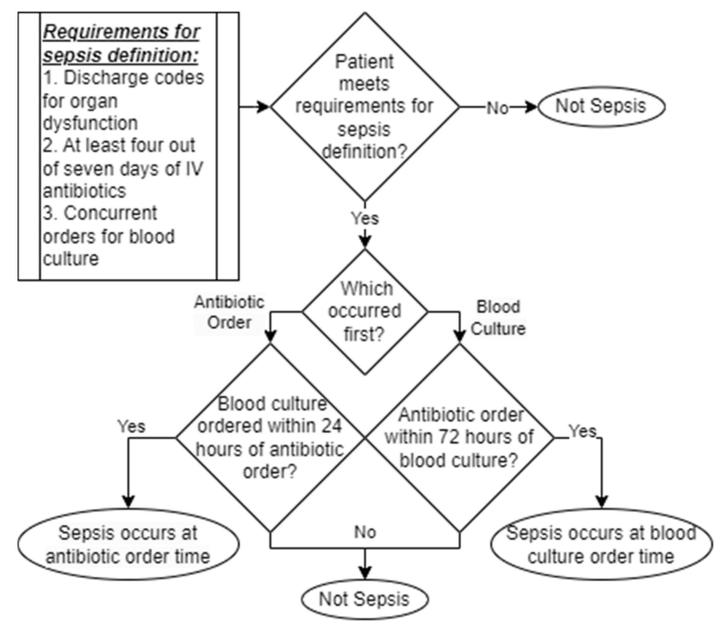 Diagnostics 15 00307 g002