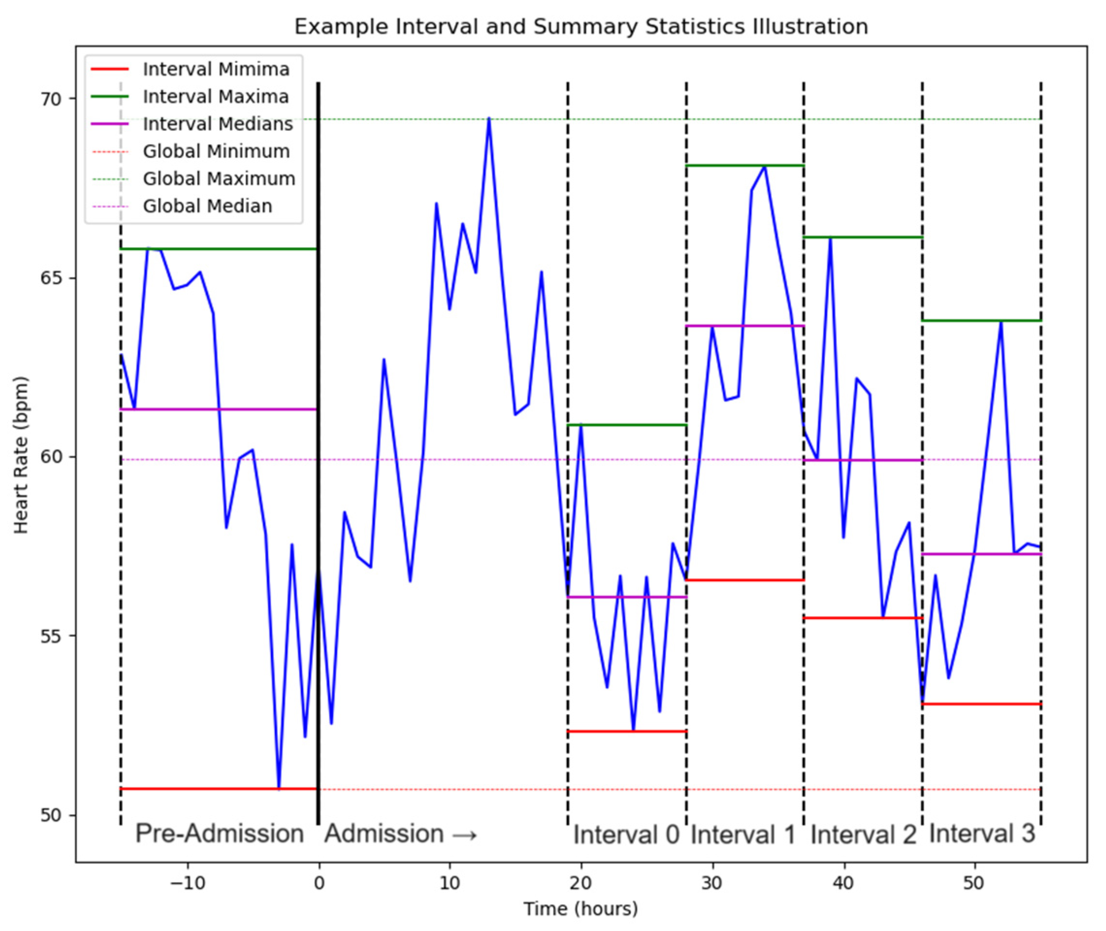 Diagnostics 15 00307 g003