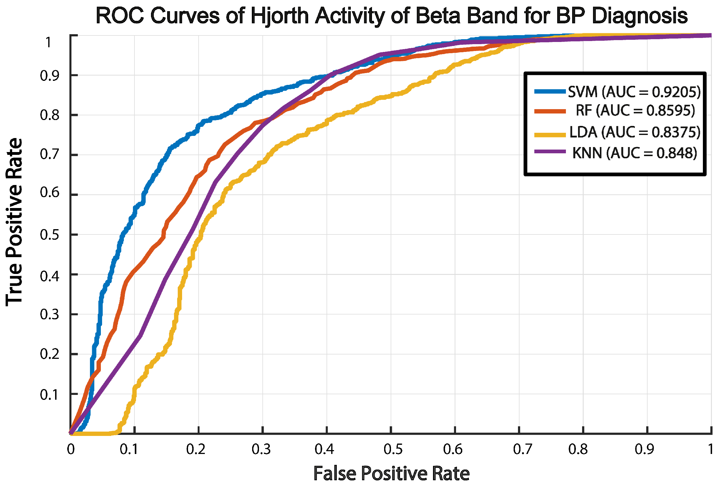 Diagnostics 15 00316 g004