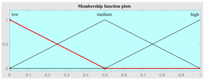Diagnostics 15 00318 i002