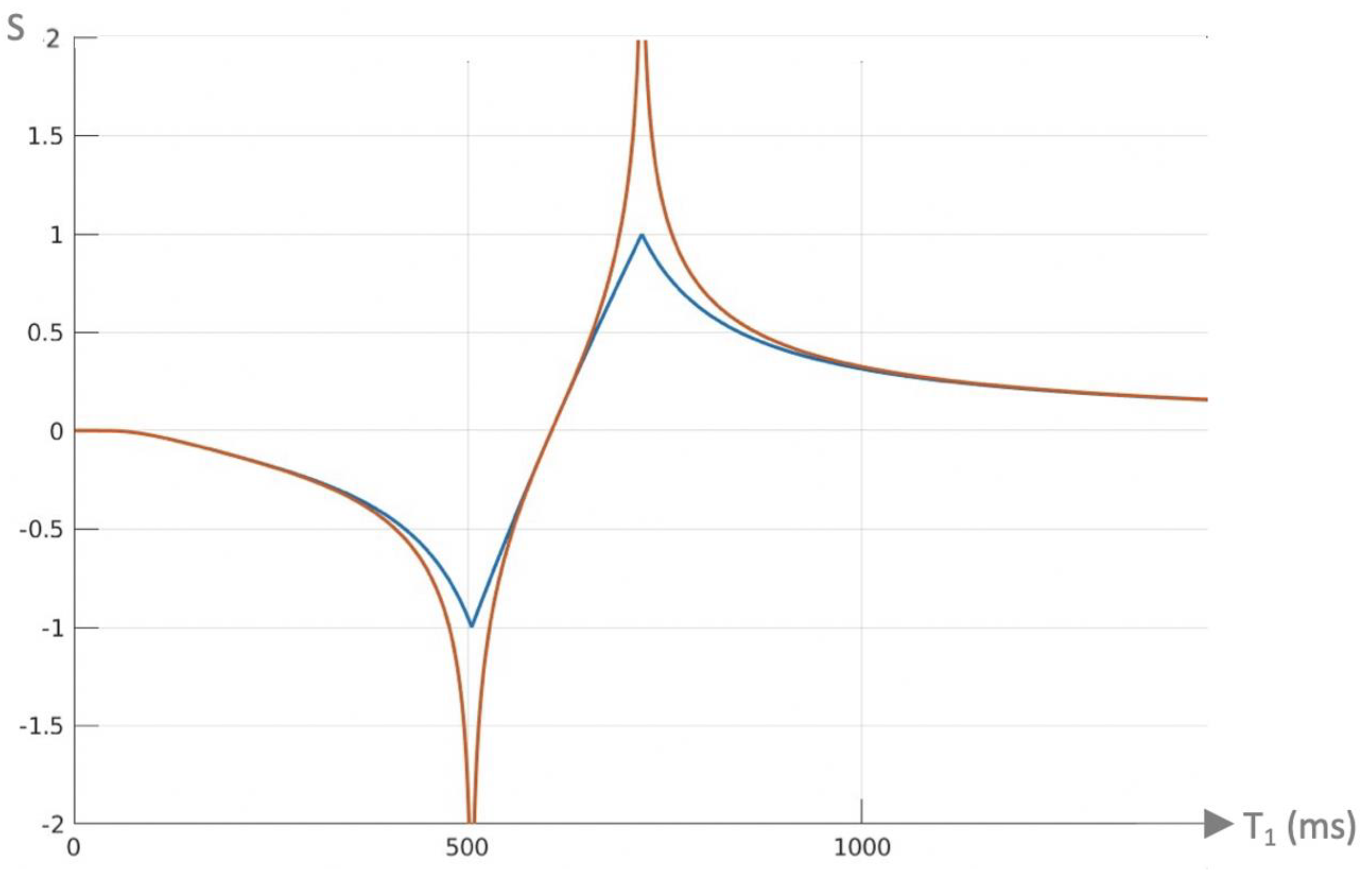 Diagnostics 15 00329 g004