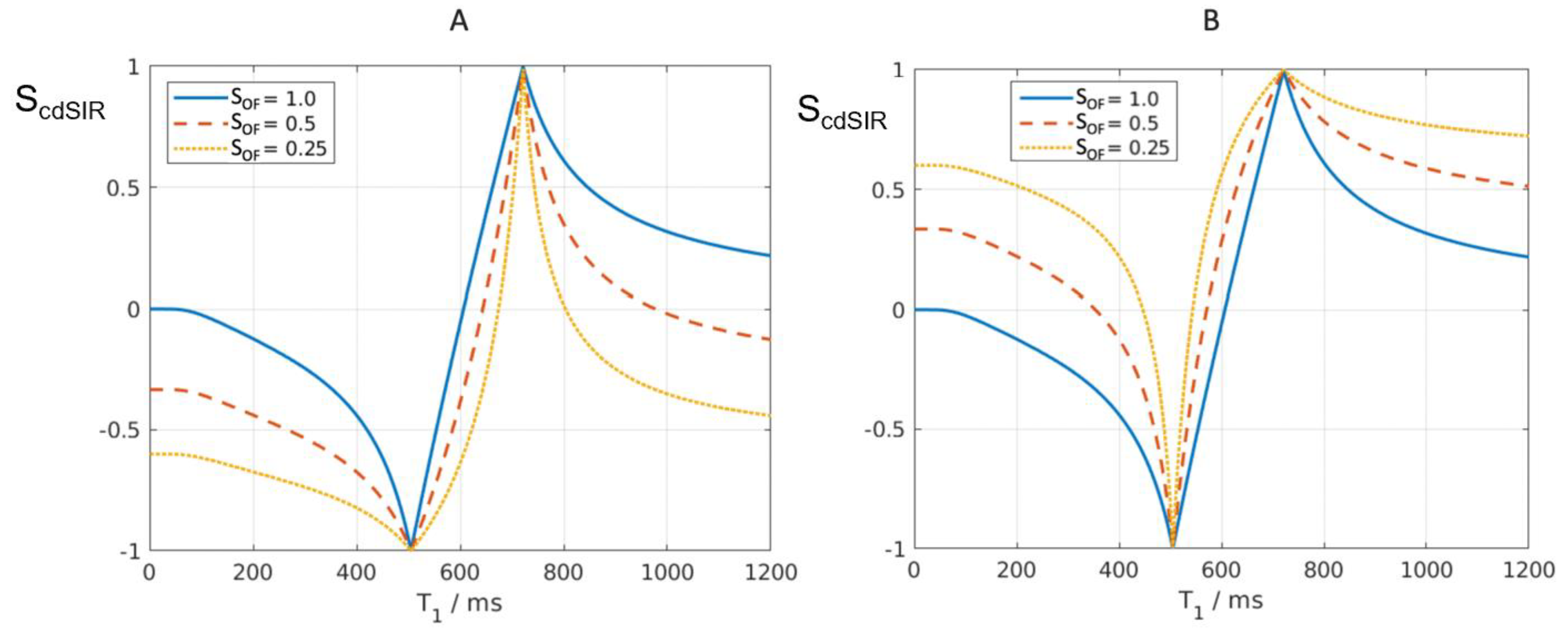 Diagnostics 15 00329 g005