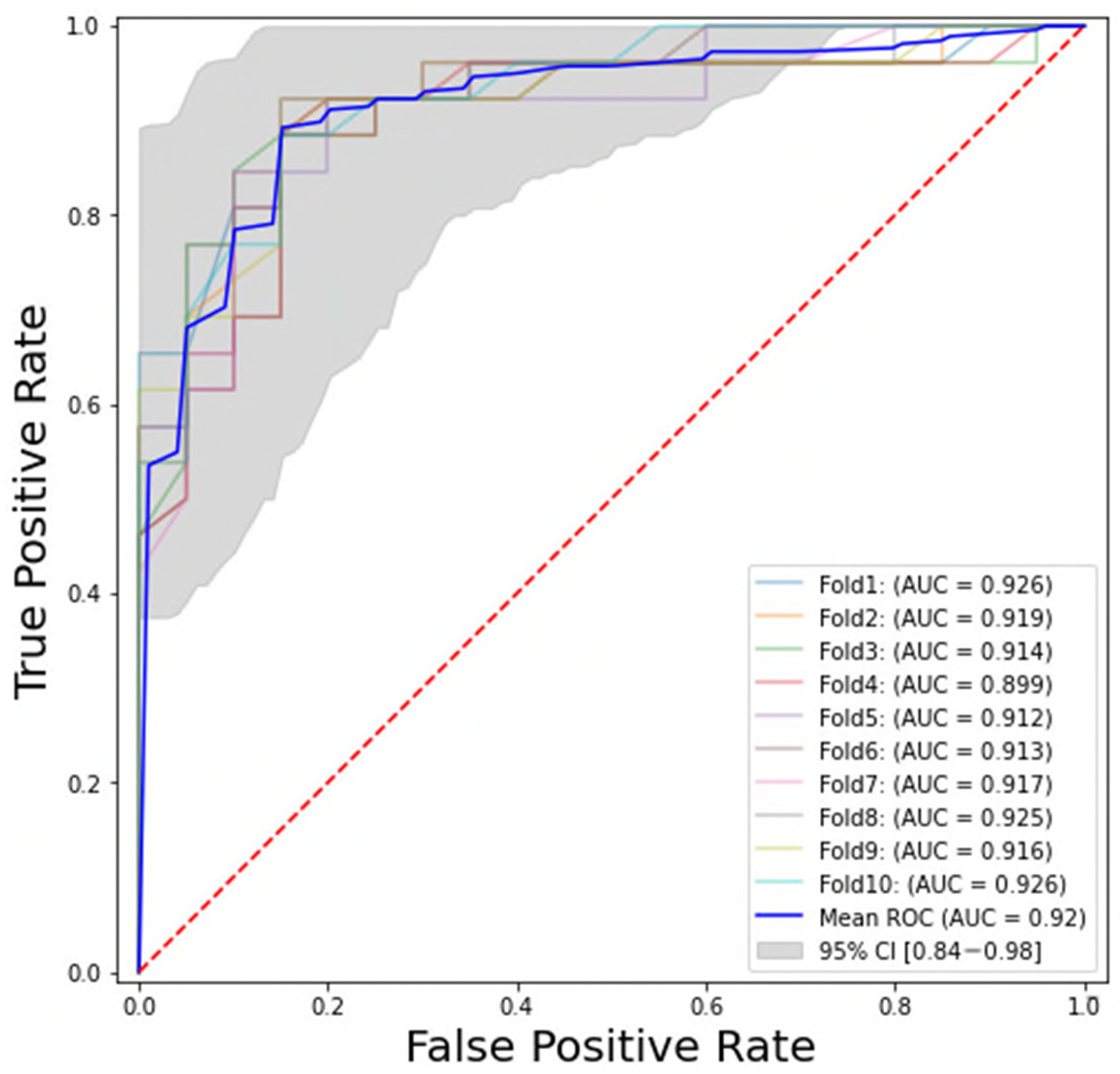 Diagnostics 15 00367 g002