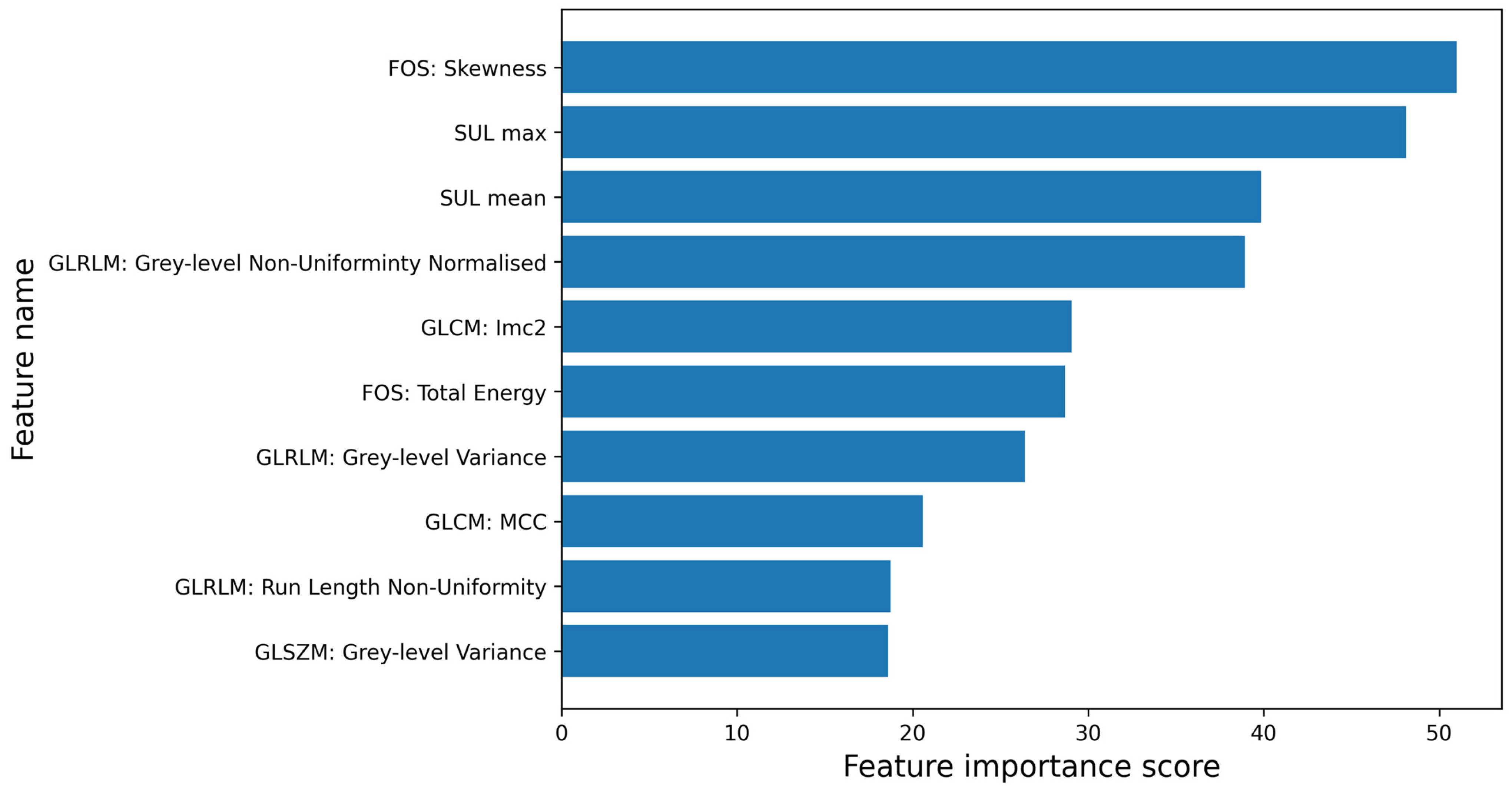 Diagnostics 15 00367 g003