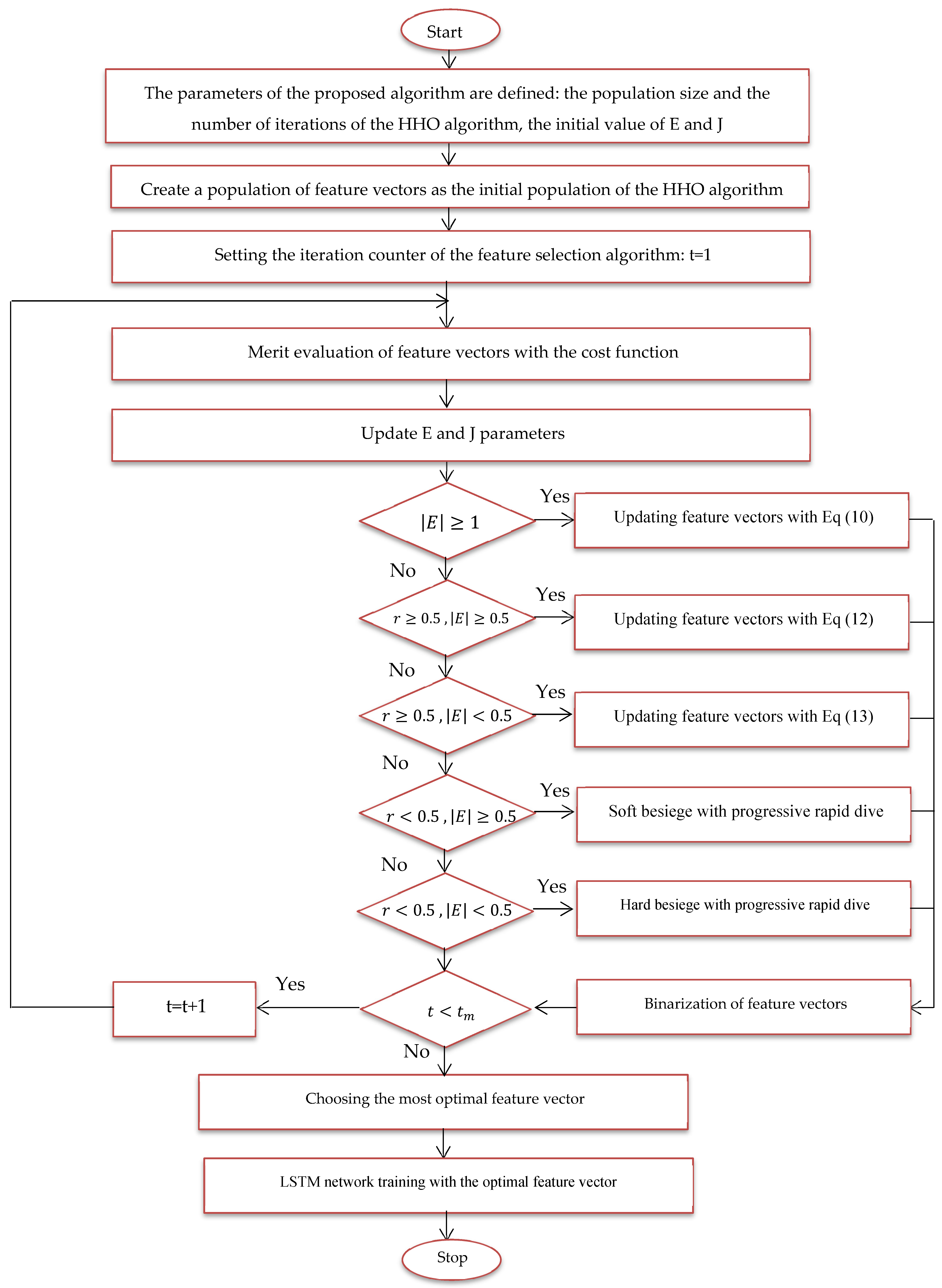 Diagnostics 15 00377 g006