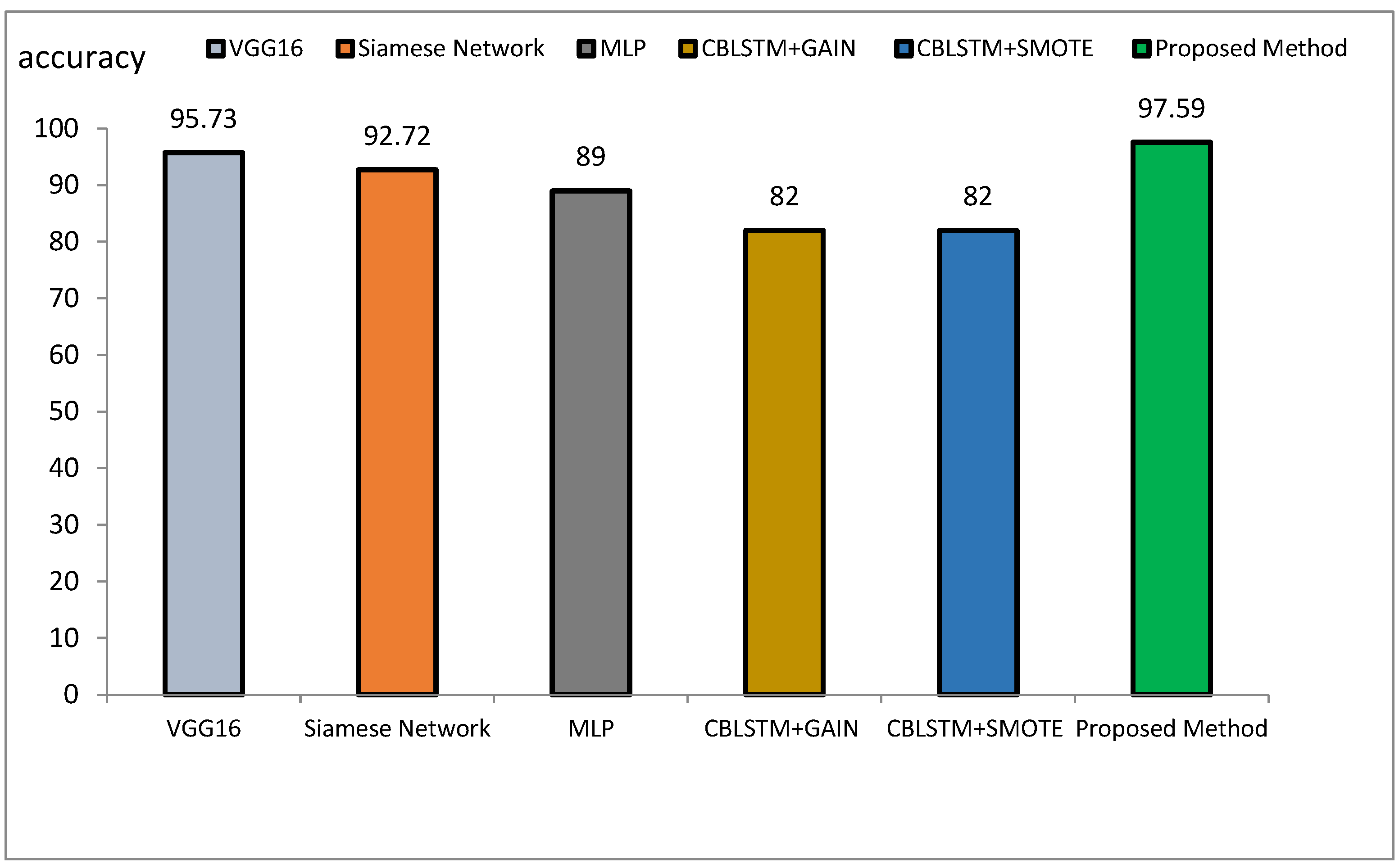 Diagnostics 15 00377 g011