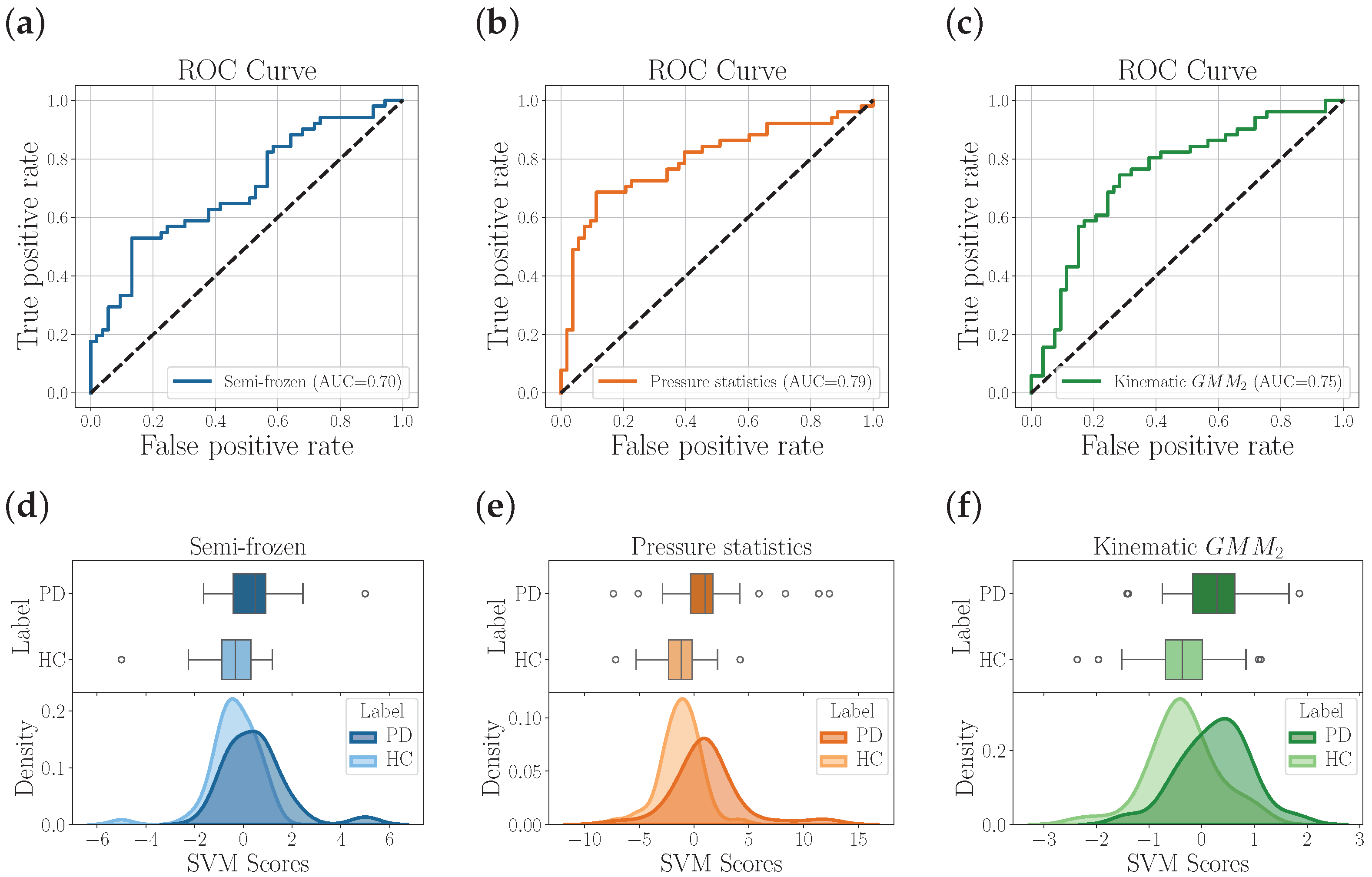 Diagnostics 15 00381 g004