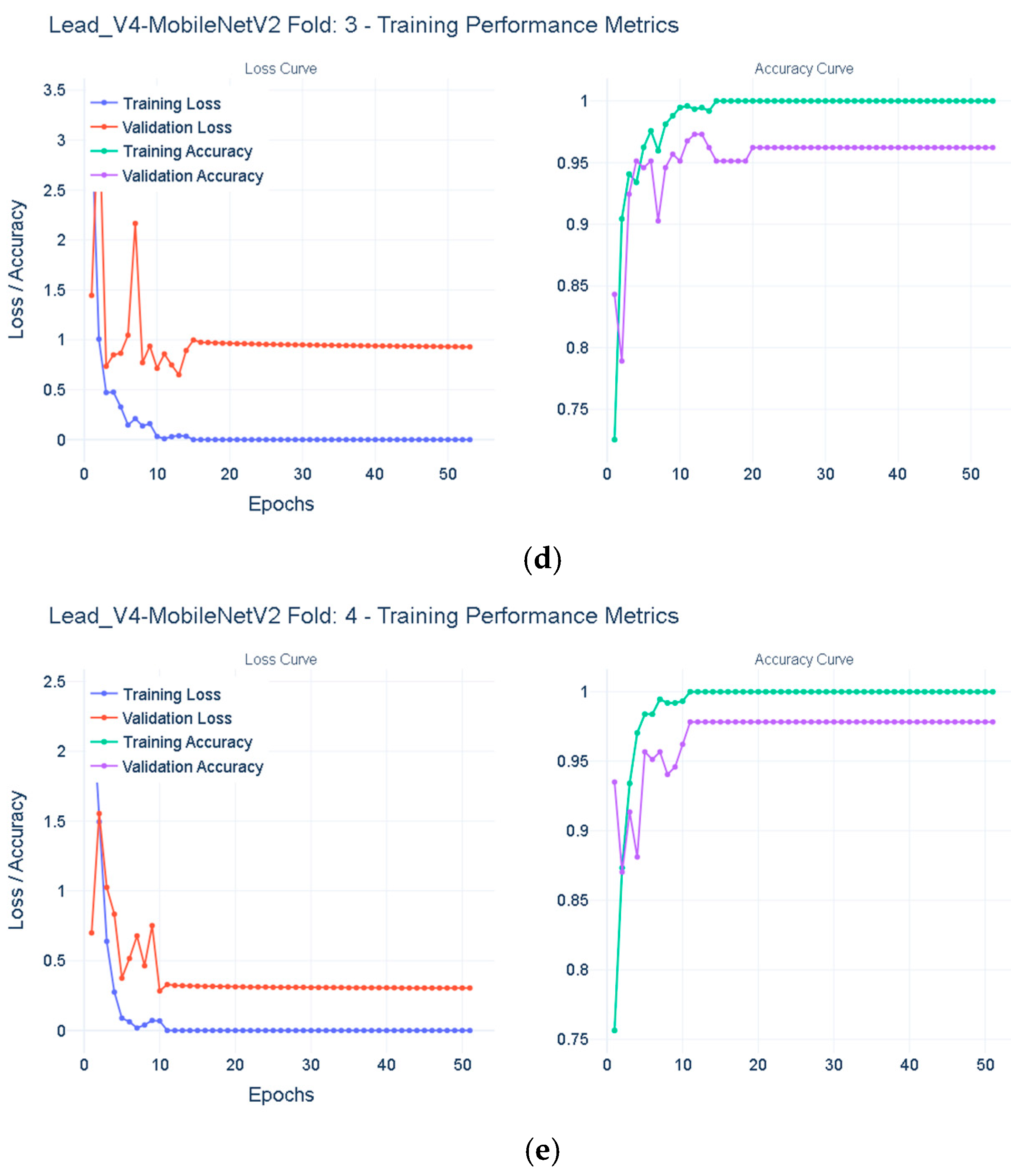 Diagnostics 15 00384 g0a2b