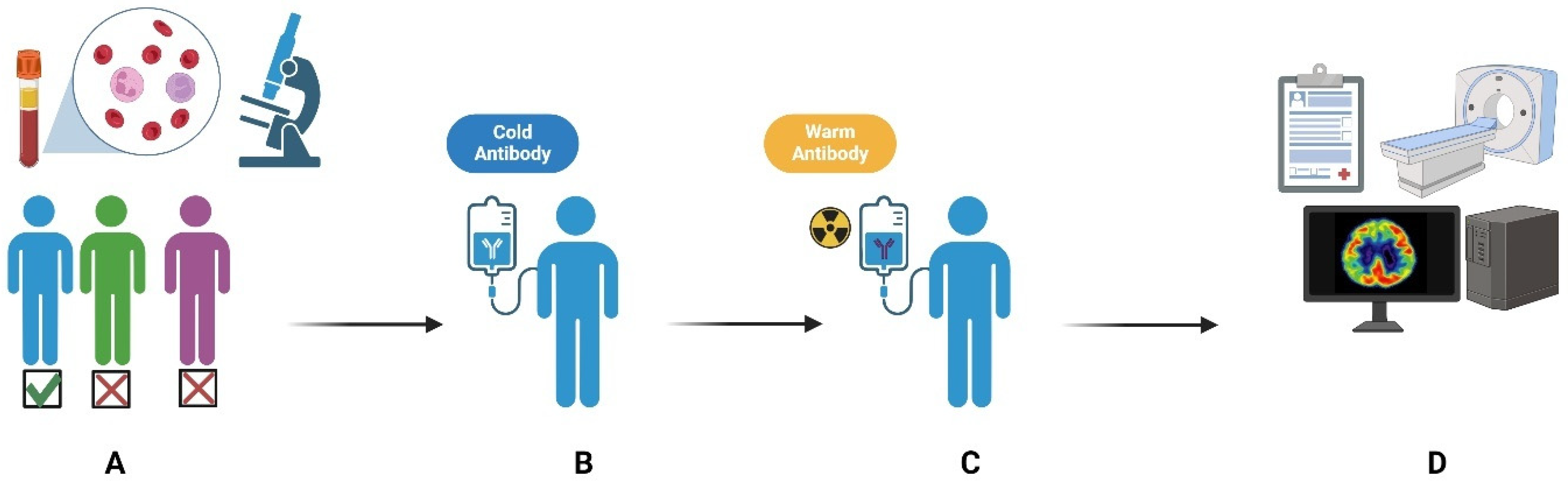 Diagnostics 15 00397 g002 Diagnostics 15 00397 g002