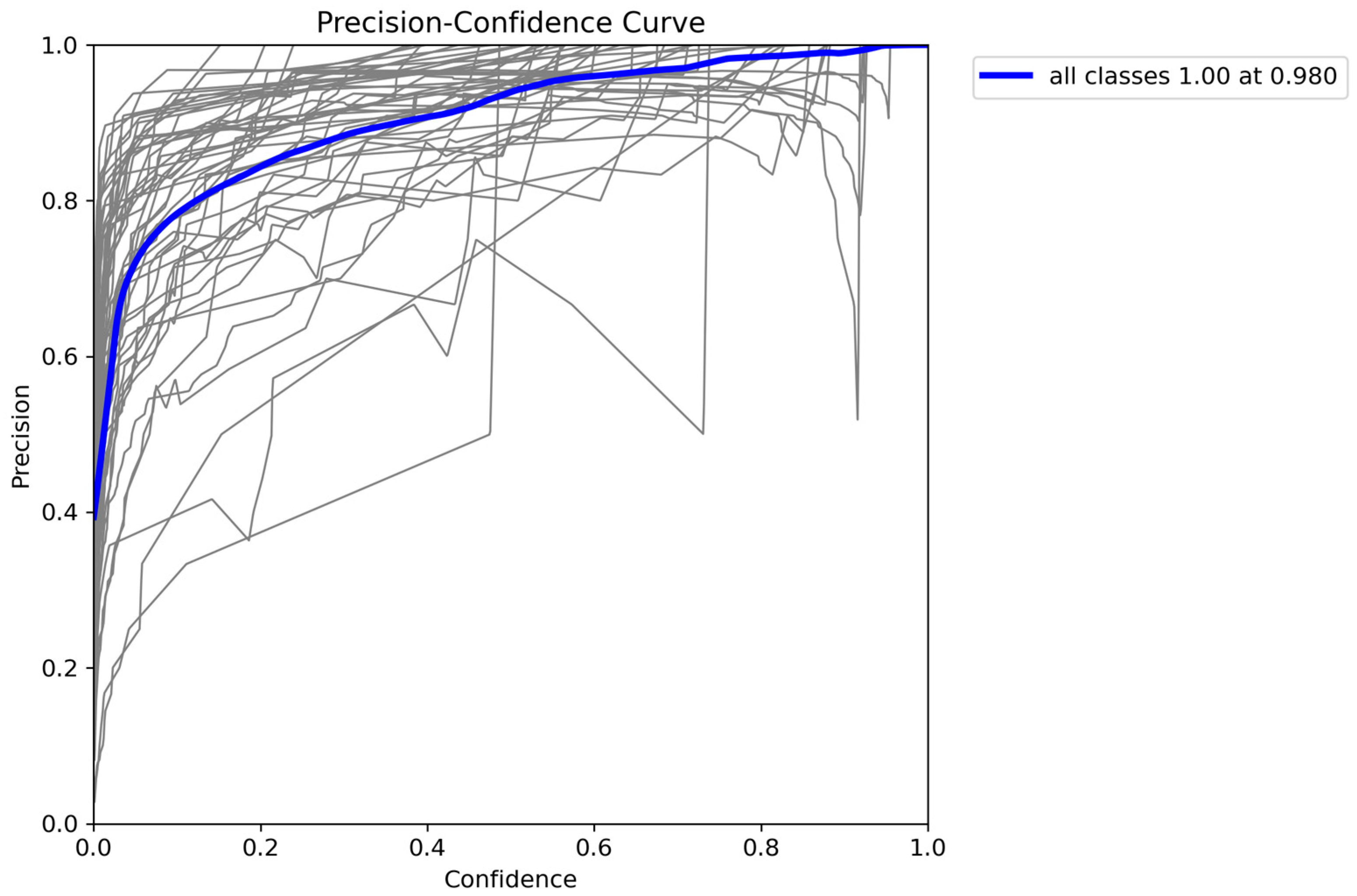 Diagnostics 15 00405 g007