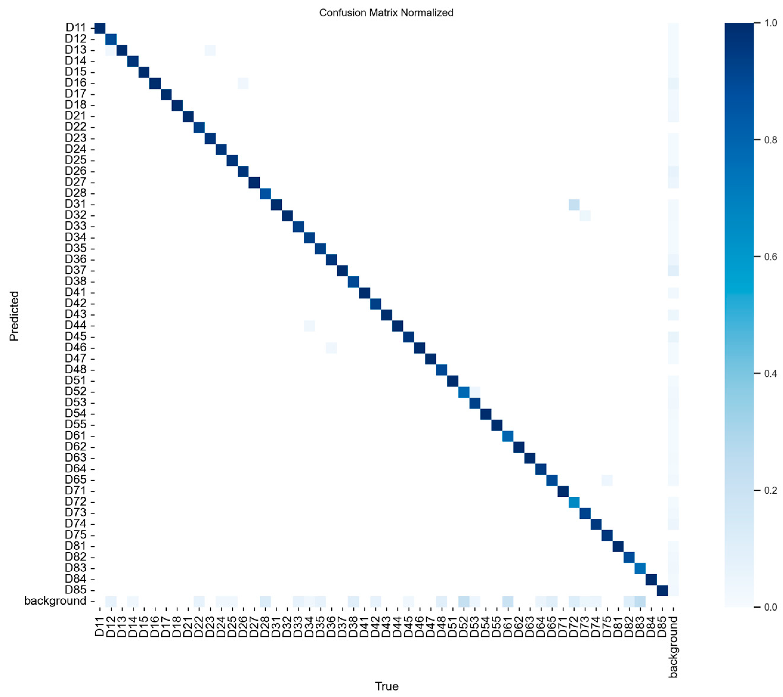 Diagnostics 15 00405 g008