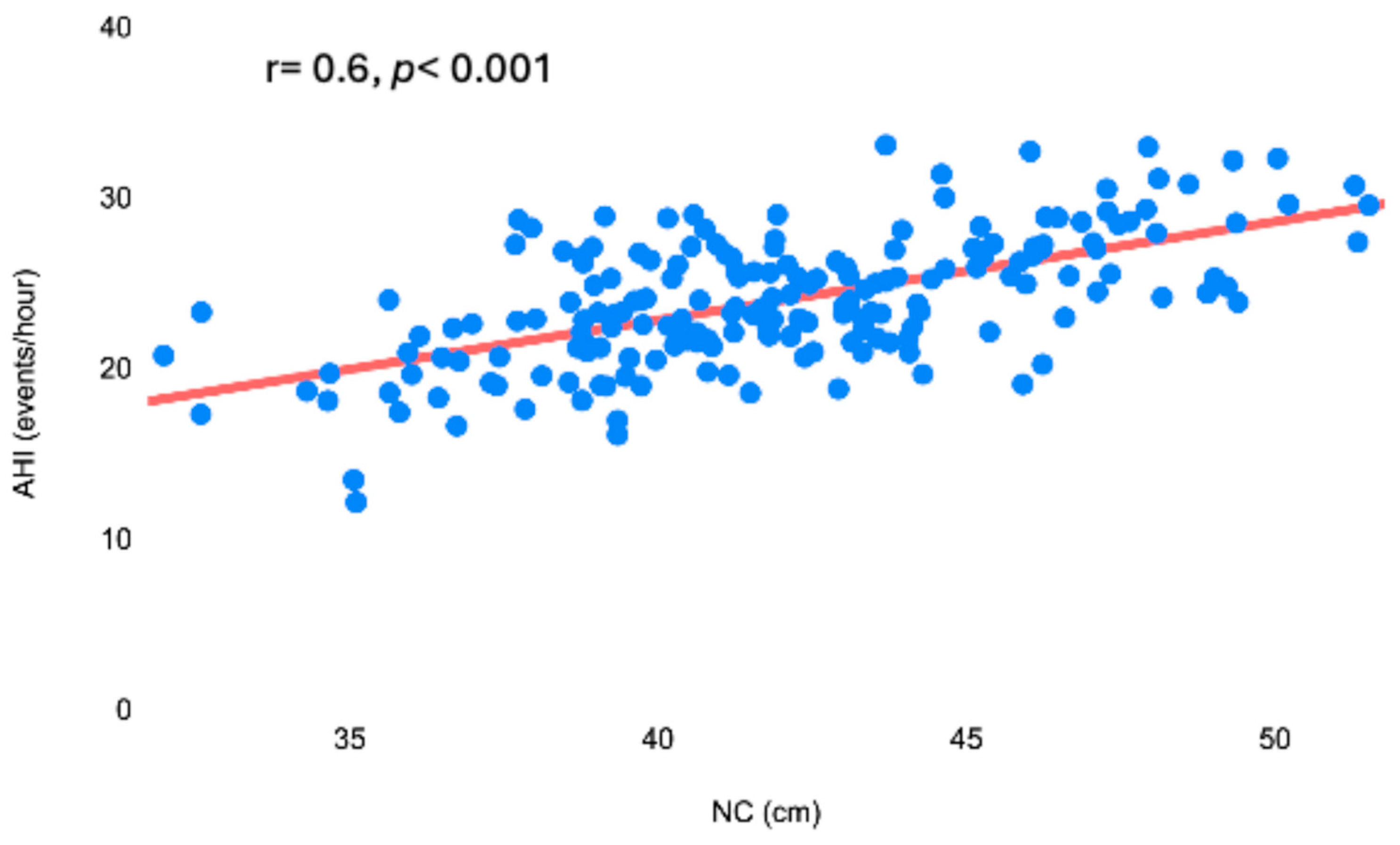 Diagnostics 15 00427 g001