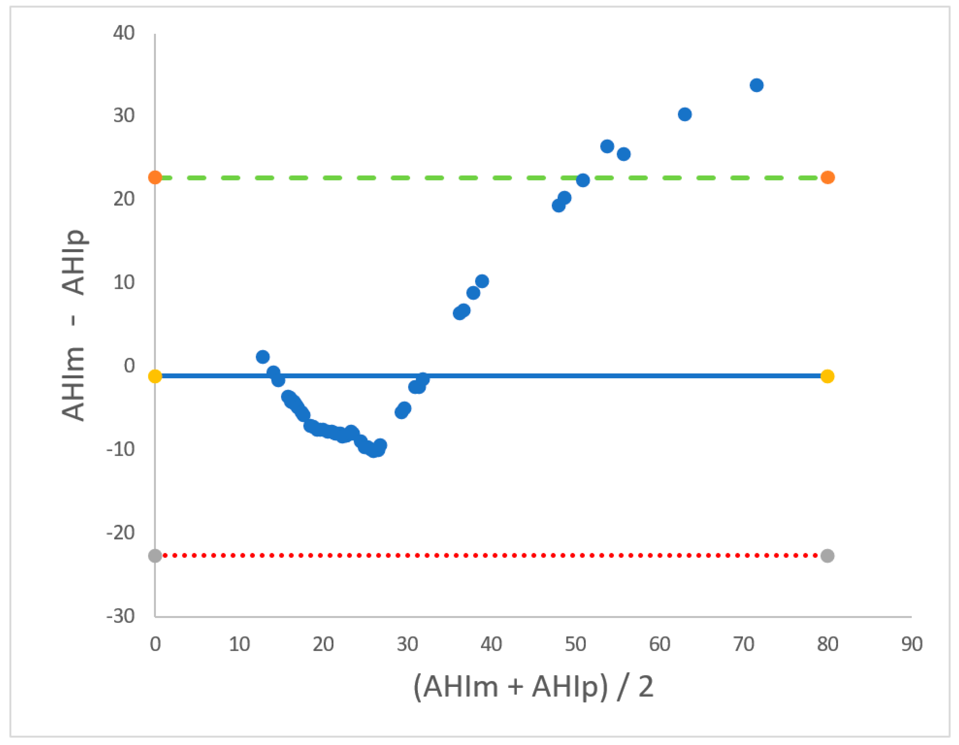 Diagnostics 15 00427 g002