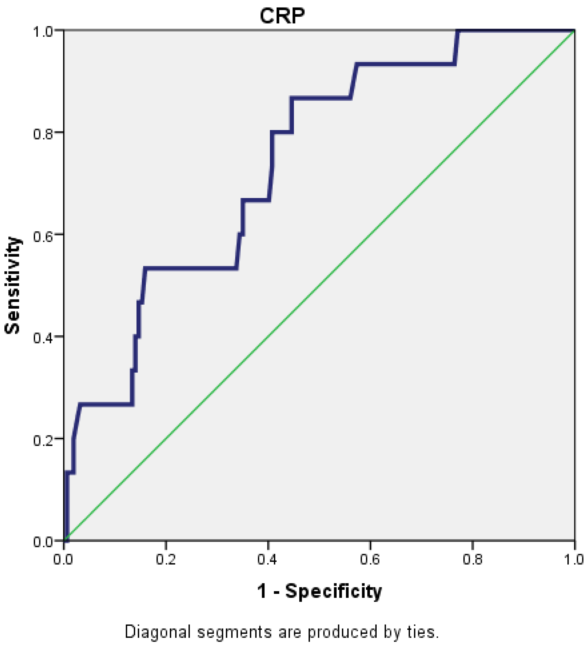 Diagnostics 15 00435 g001
