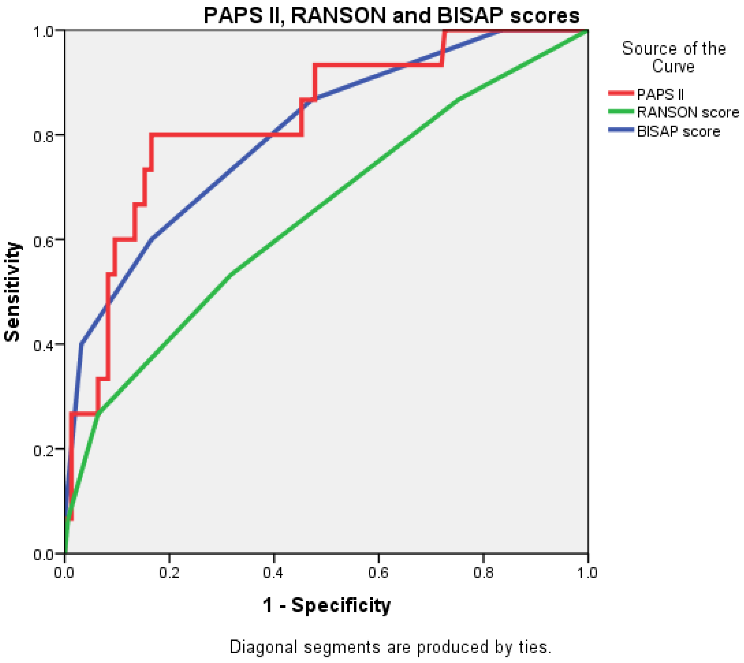 Diagnostics 15 00435 g004