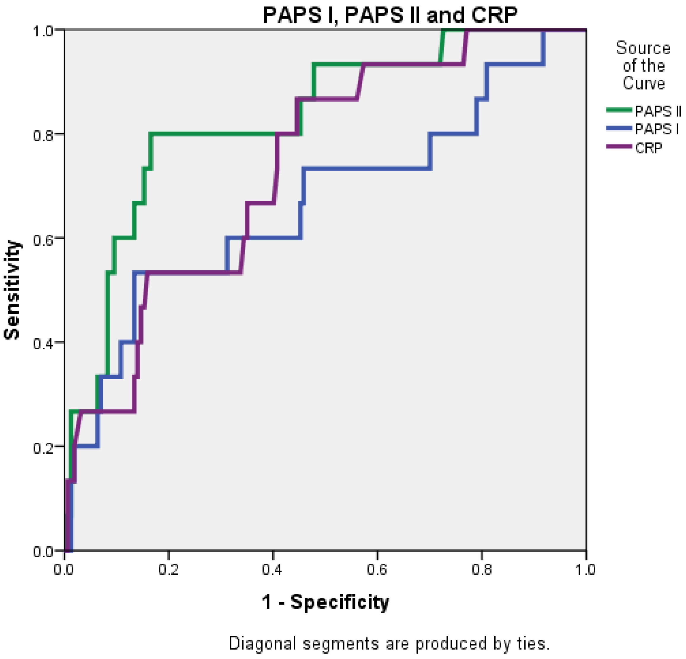 Diagnostics 15 00435 g005