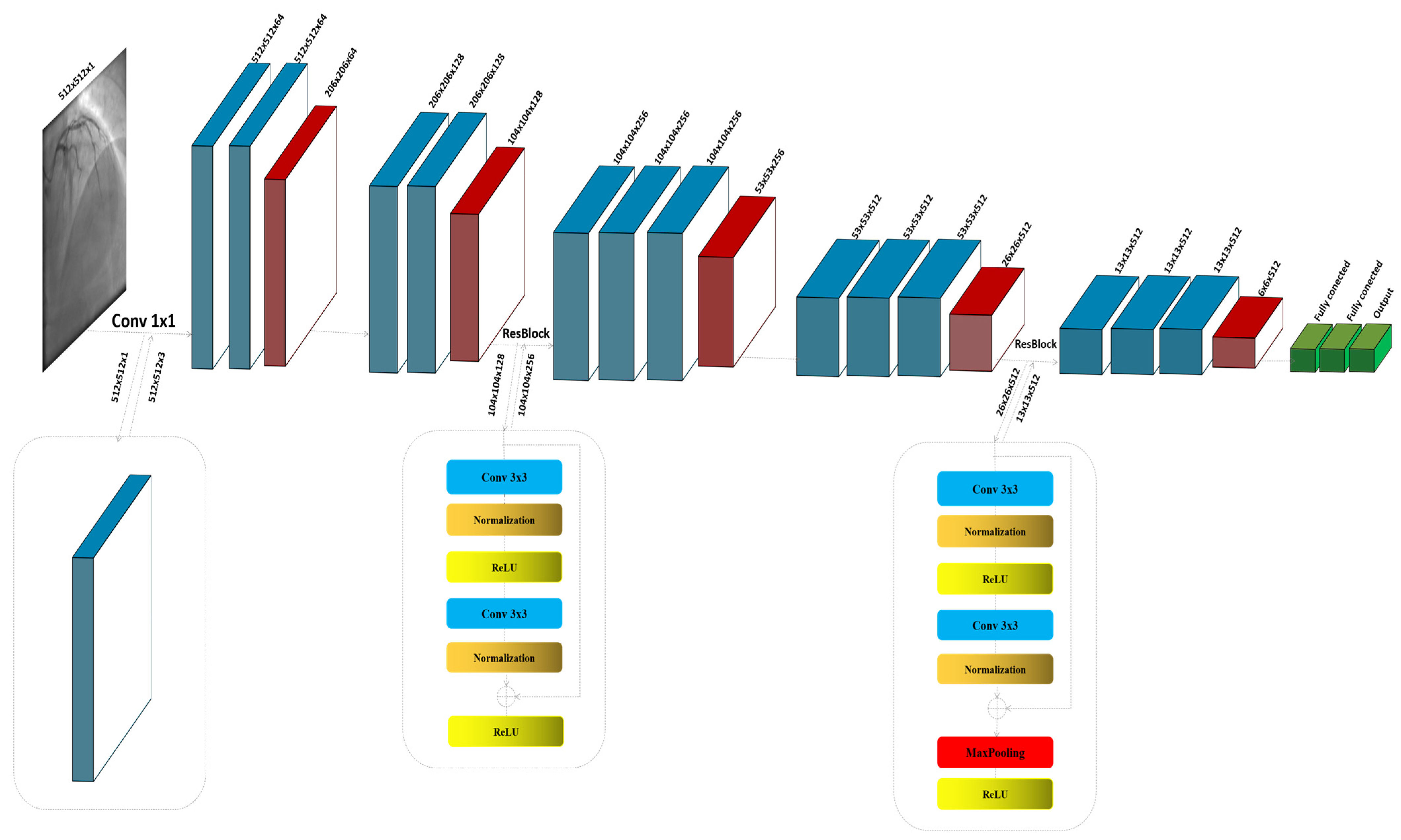 Diagnostics 15 00446 g001