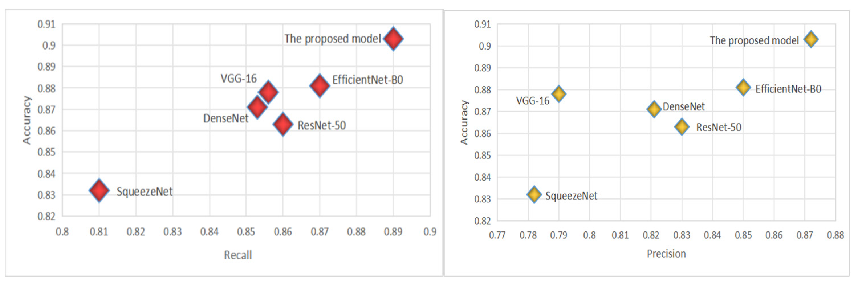 Diagnostics 15 00446 g004