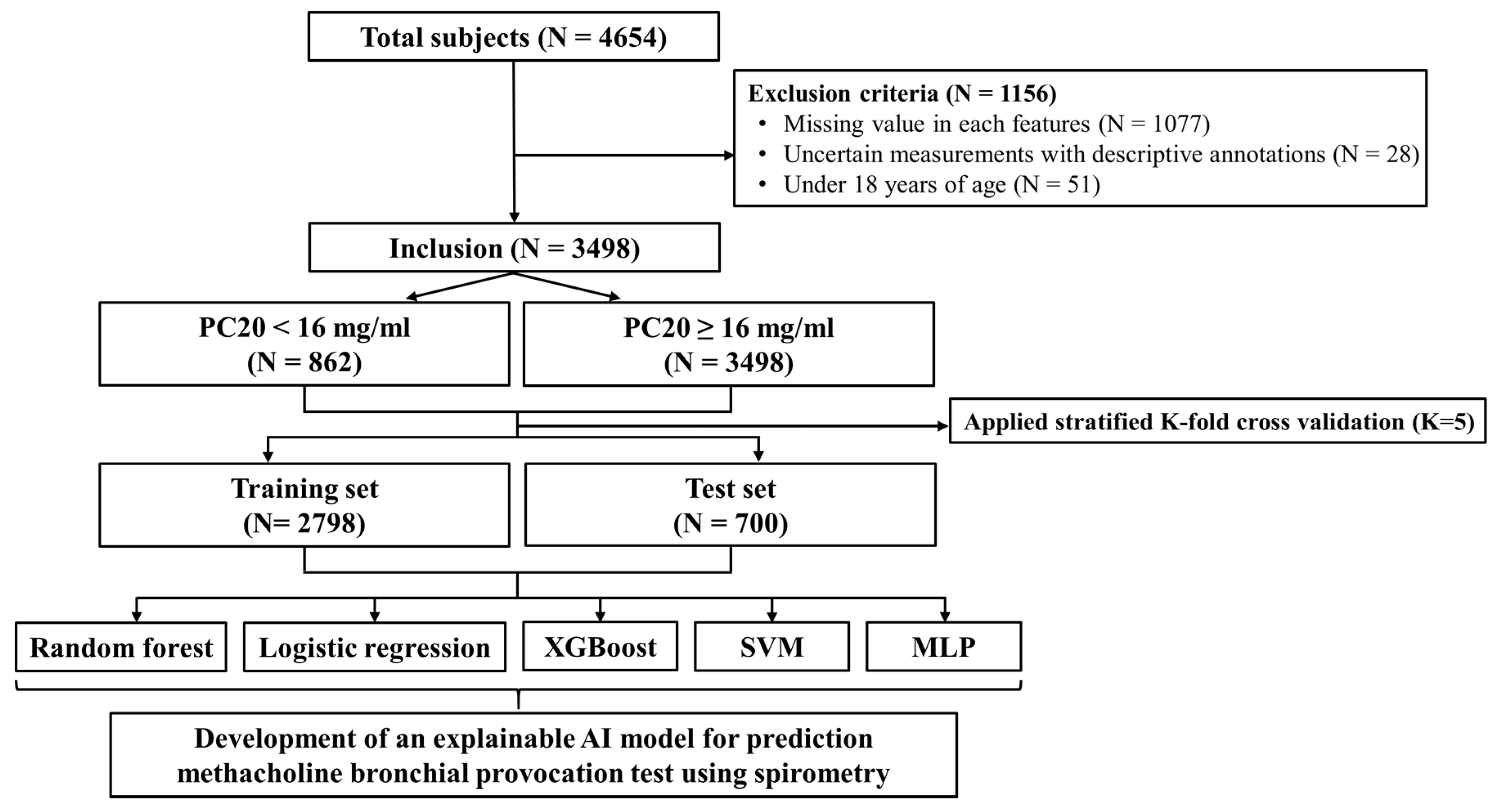 Diagnostics 15 00449 g001