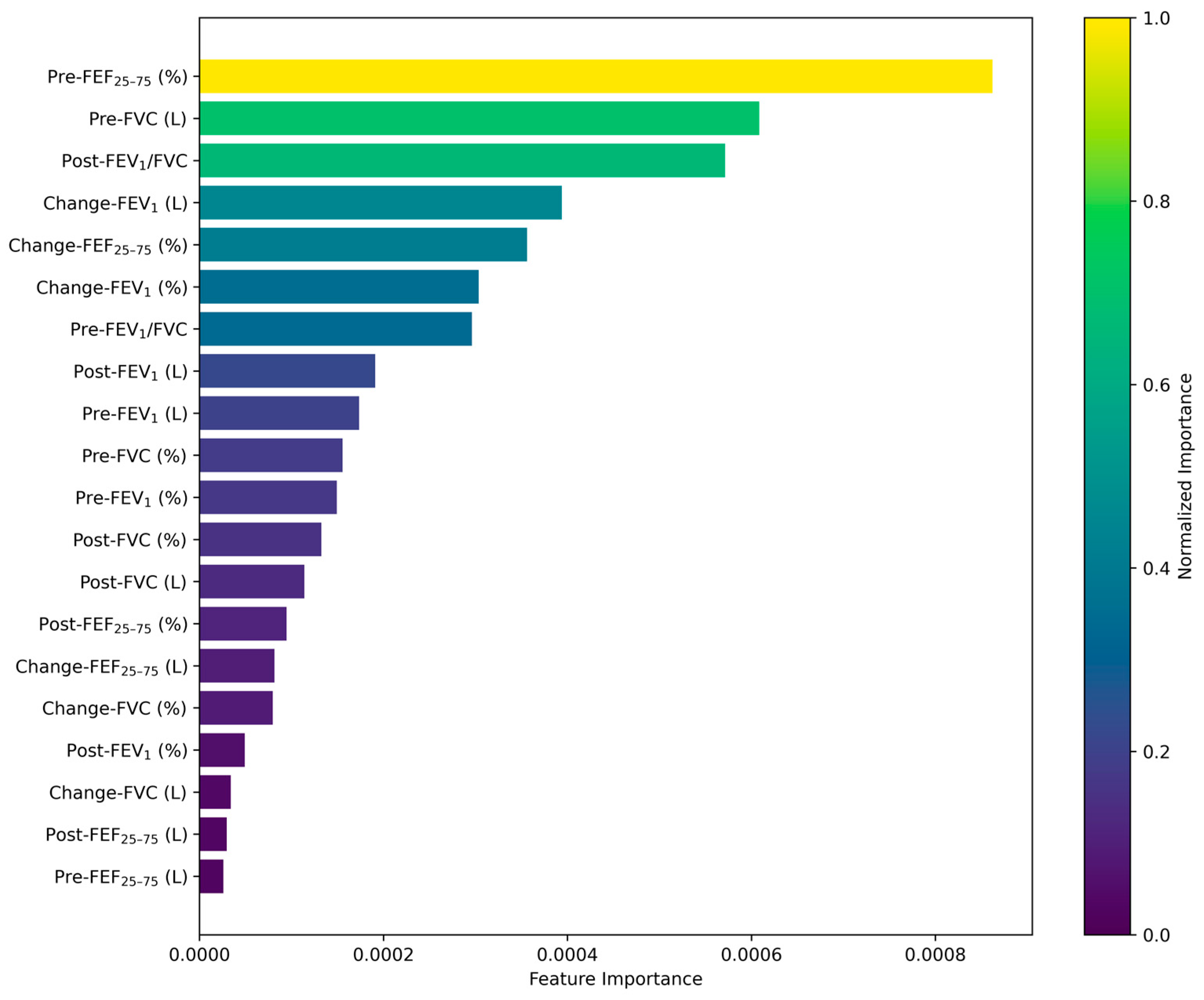 Diagnostics 15 00449 g003