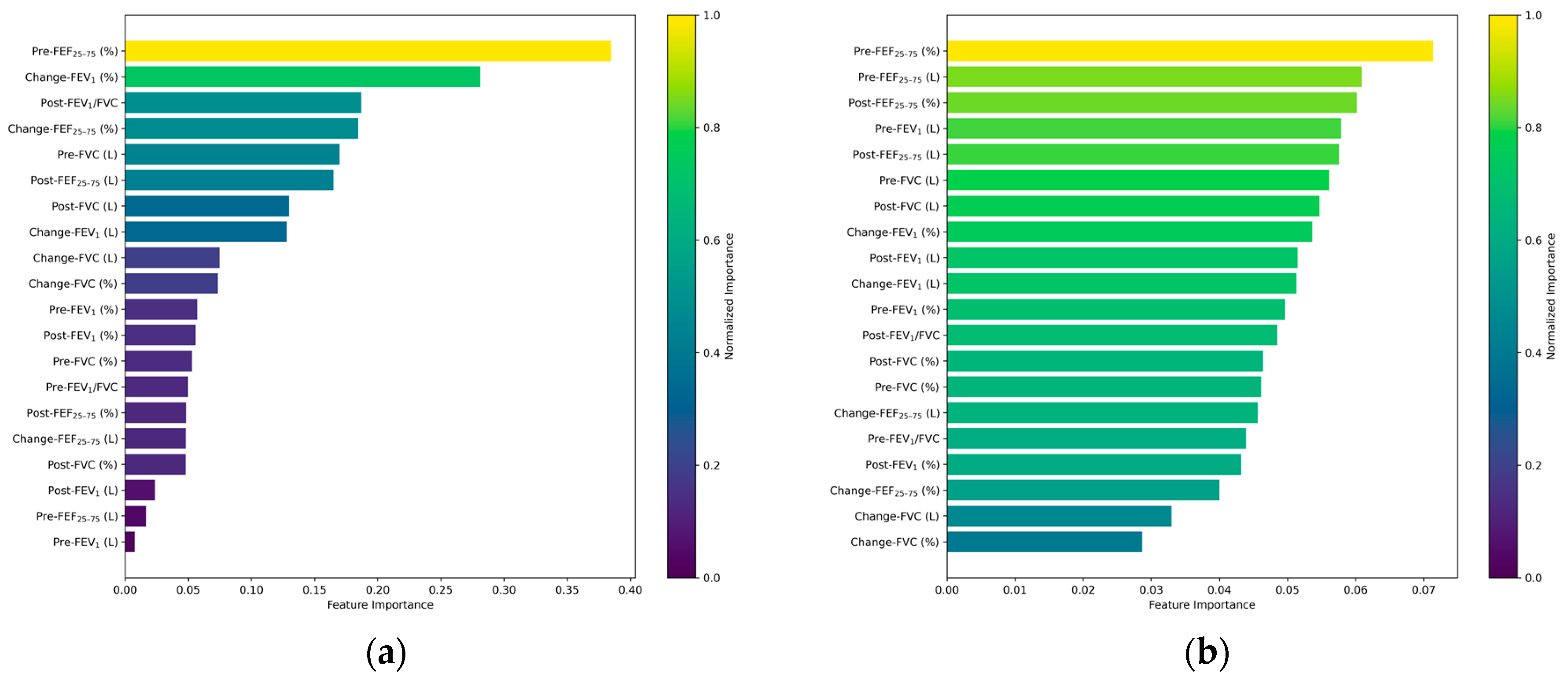Diagnostics 15 00449 g004a