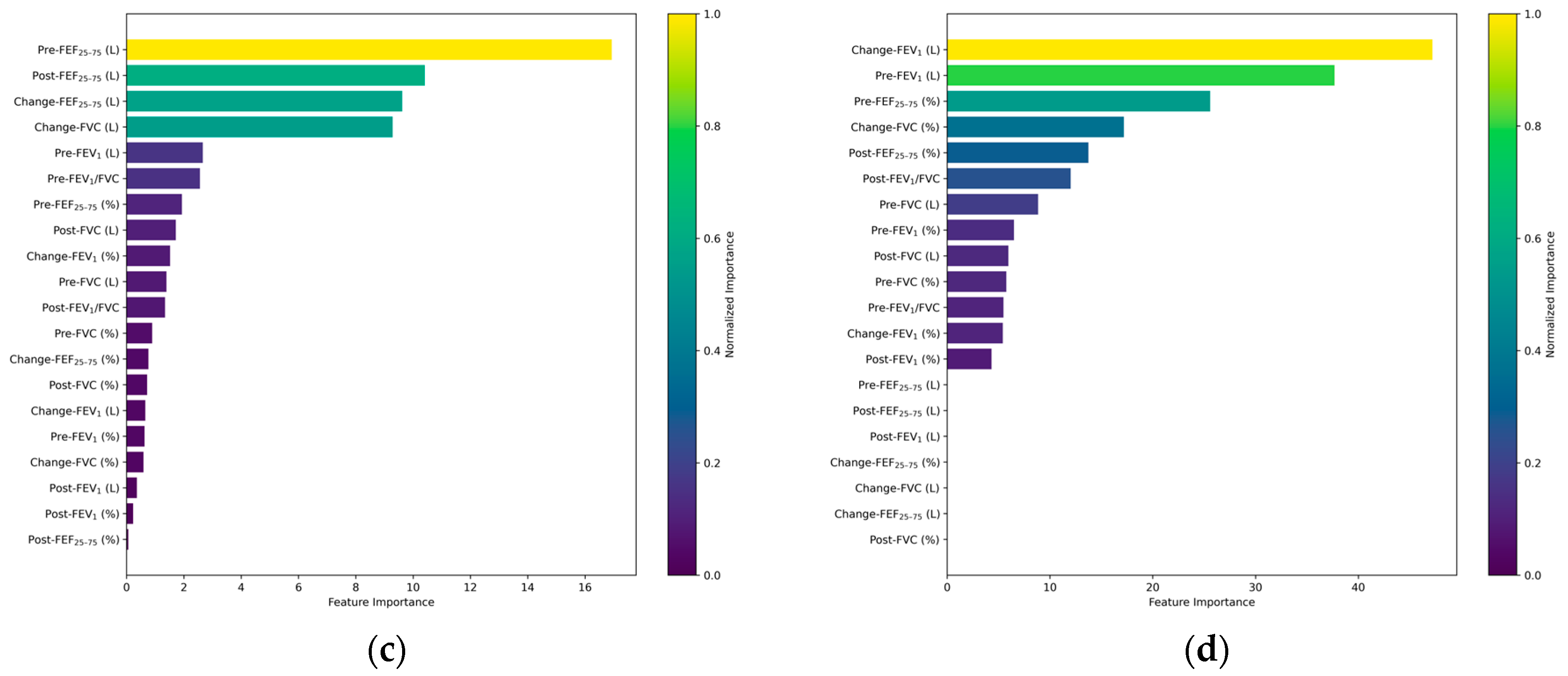 Diagnostics 15 00449 g004b