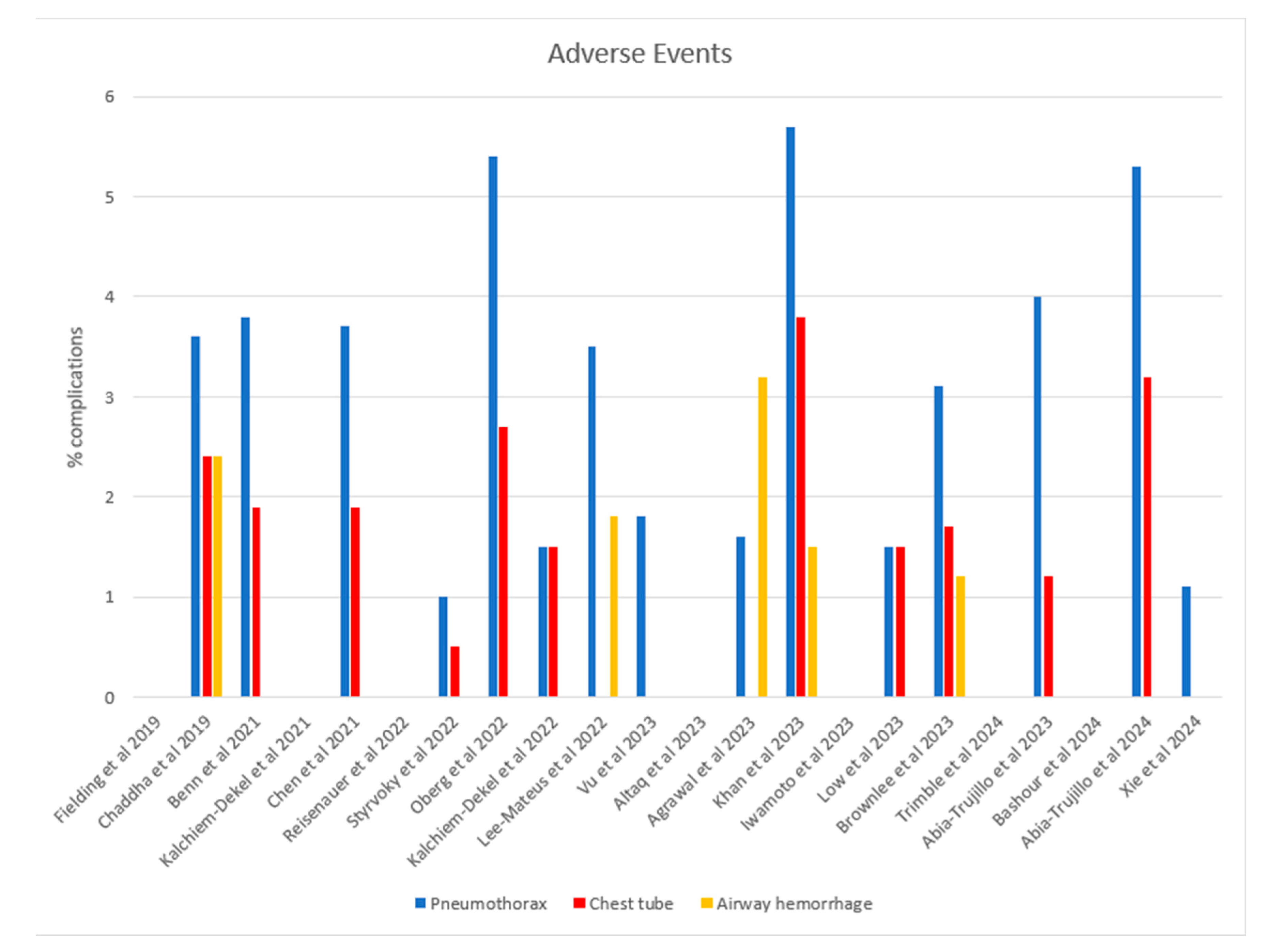 Diagnostics 15 00450 g003