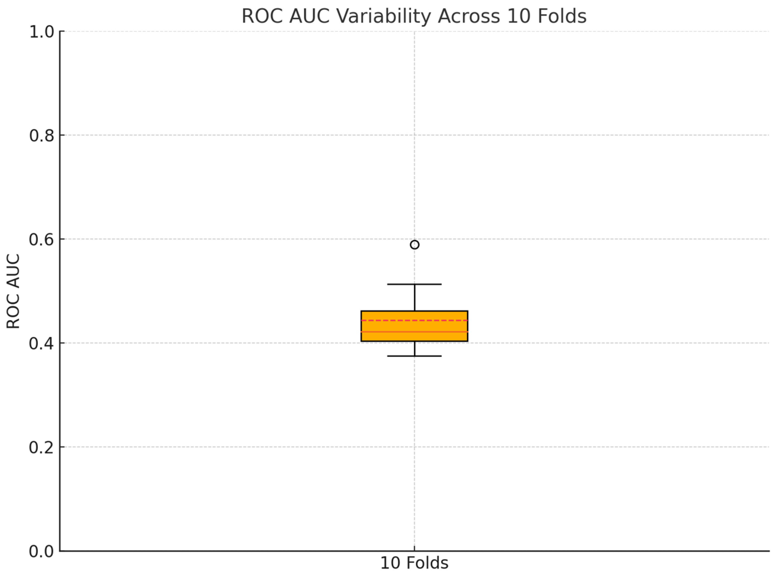 Diagnostics 15 00455 g002