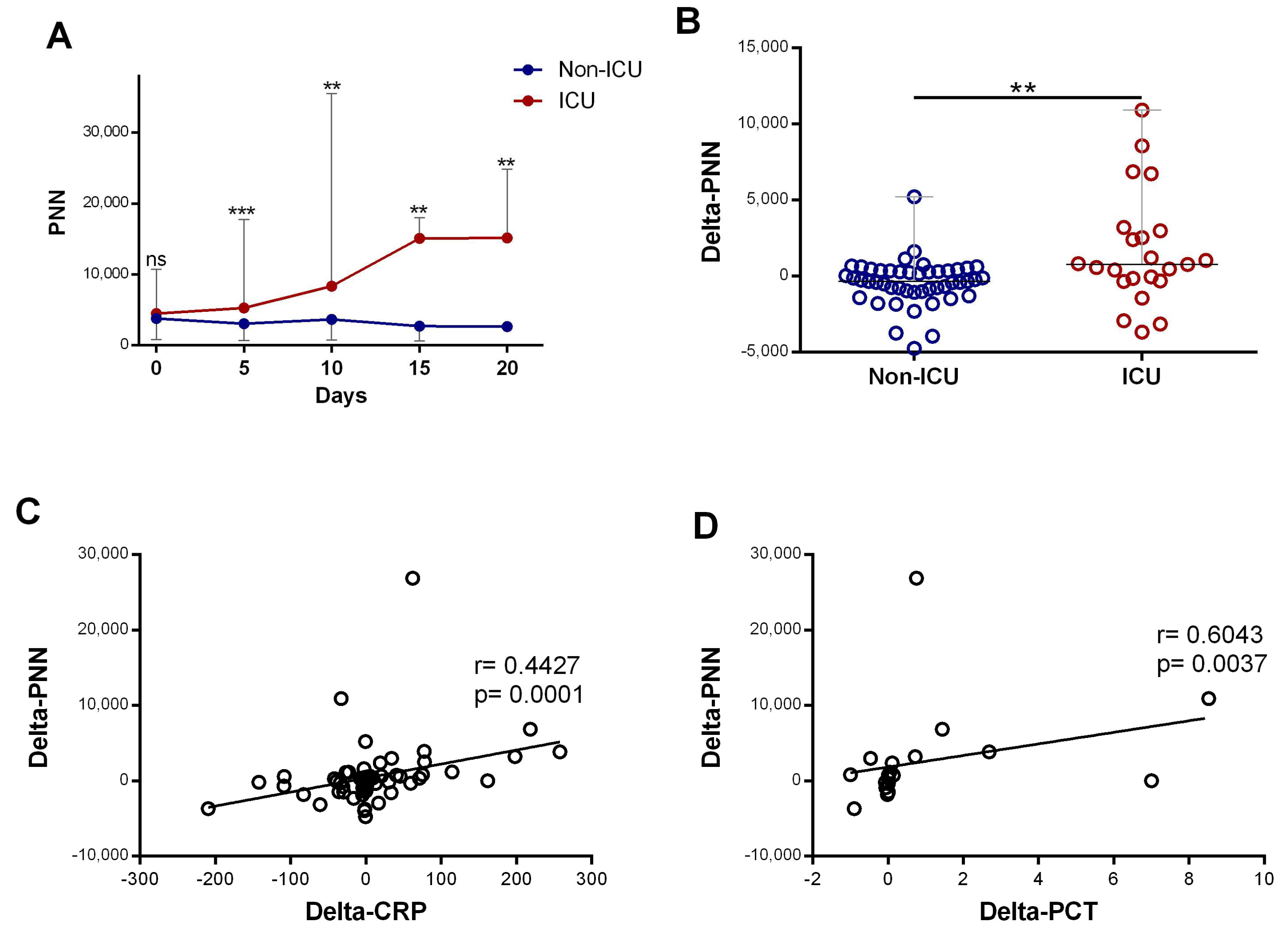 Diagnostics 15 00457 g003