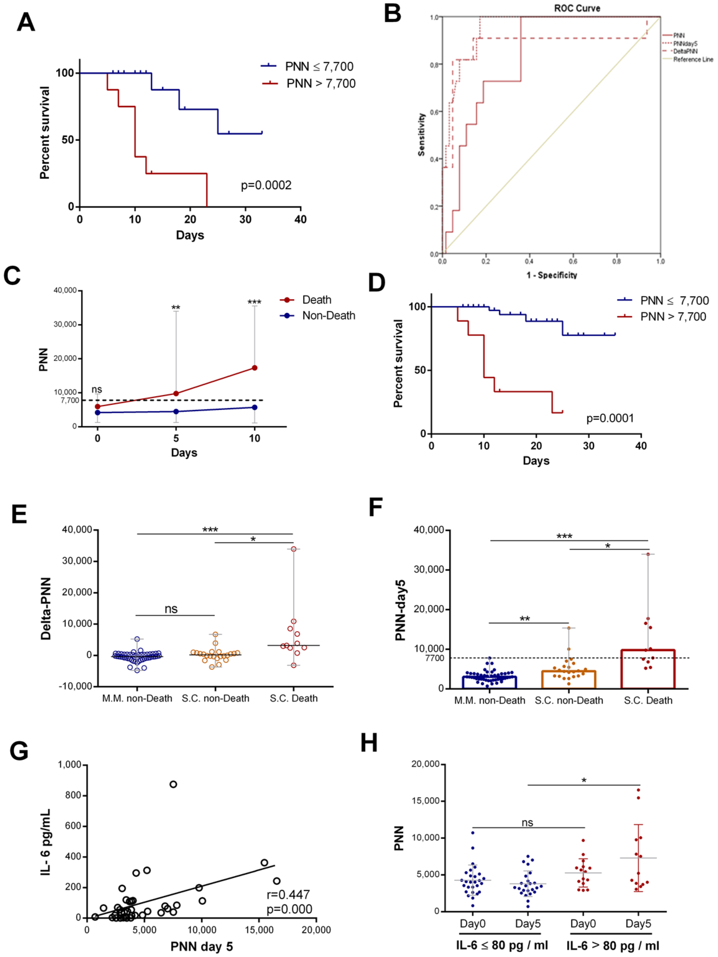 Diagnostics 15 00457 g005
