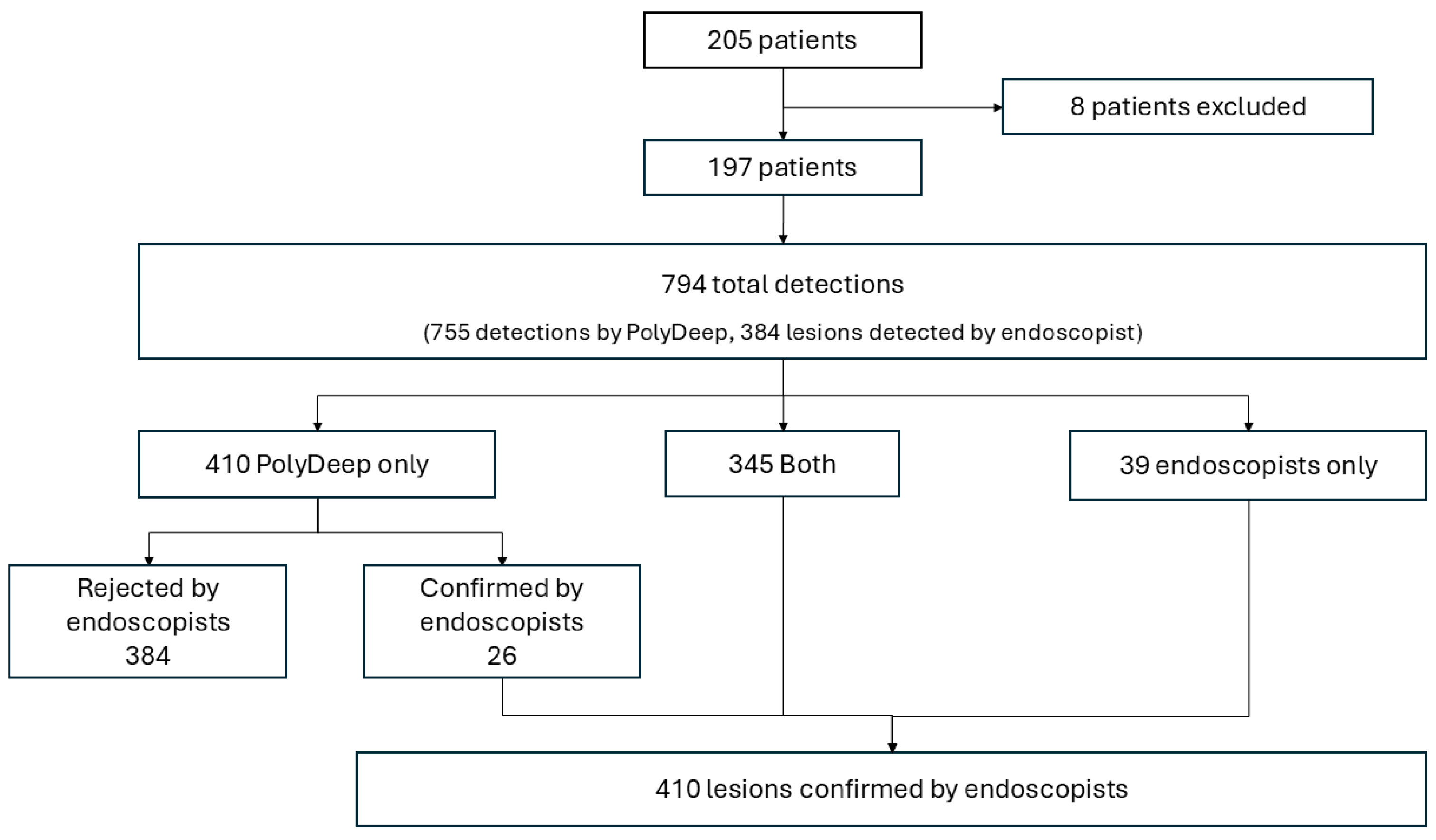 Diagnostics 15 00458 g001
