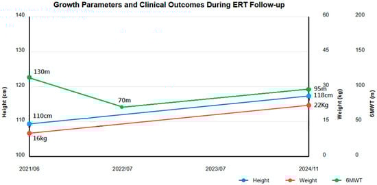 Diagnostics 15 00464 g001