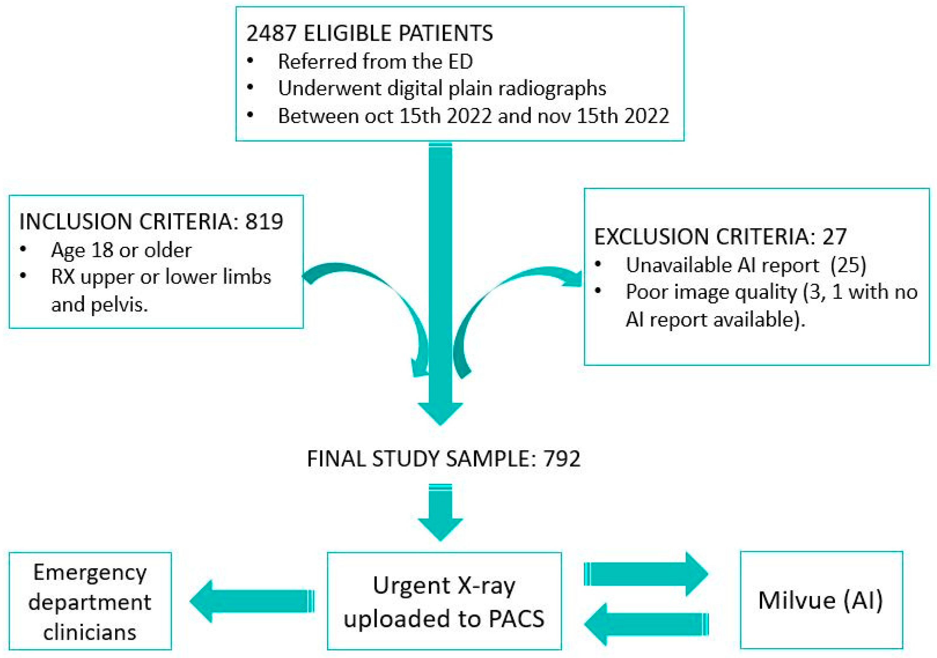 Diagnostics 15 00491 g001