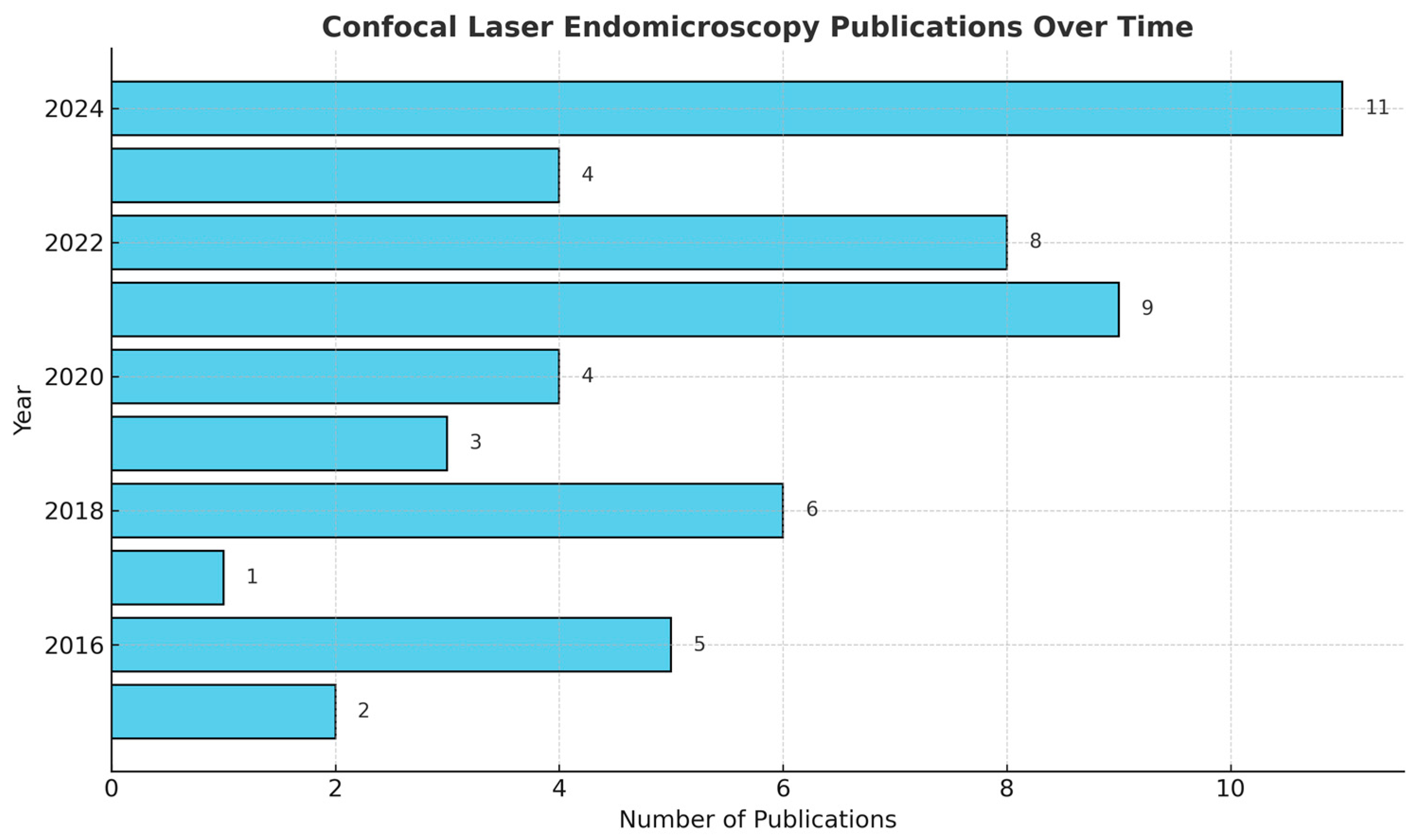 Diagnostics 15 00499 g001
