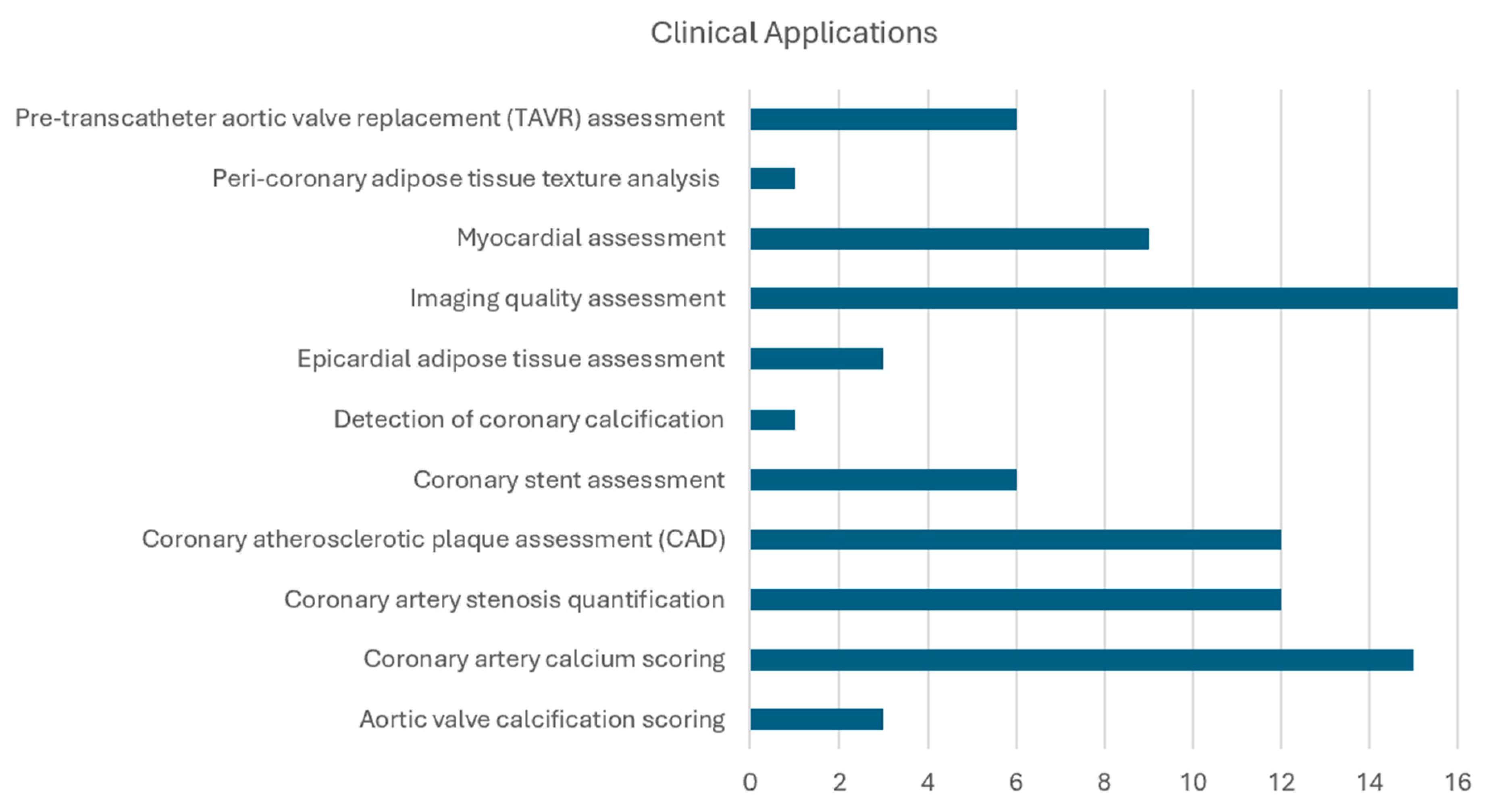 Diagnostics 15 00504 g005
