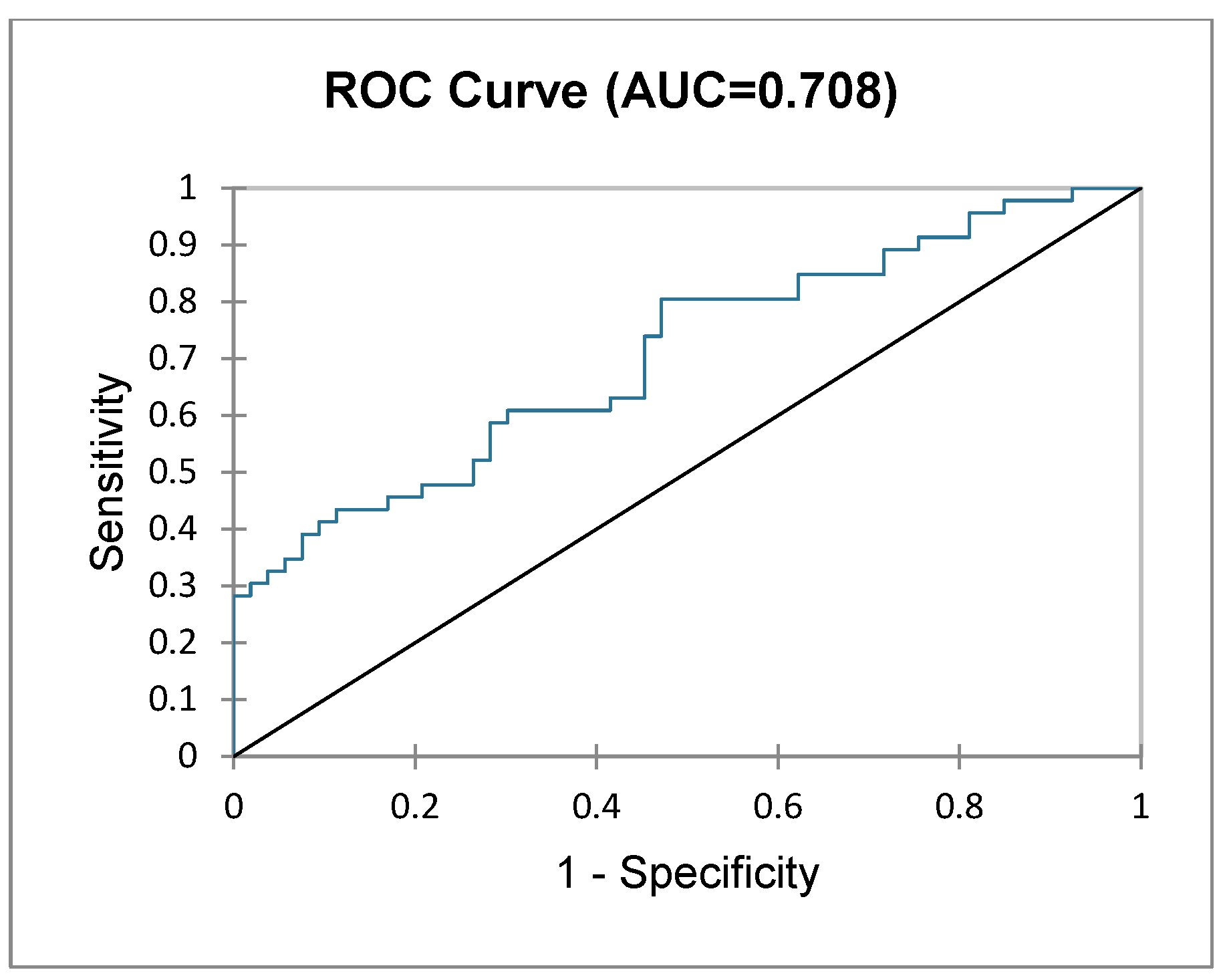 Diagnostics 15 00512 g003