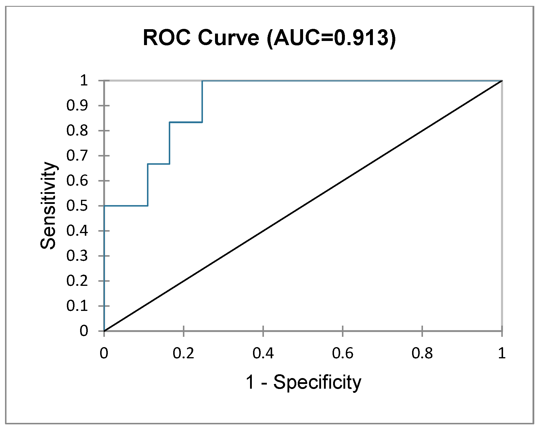 Diagnostics 15 00512 g005